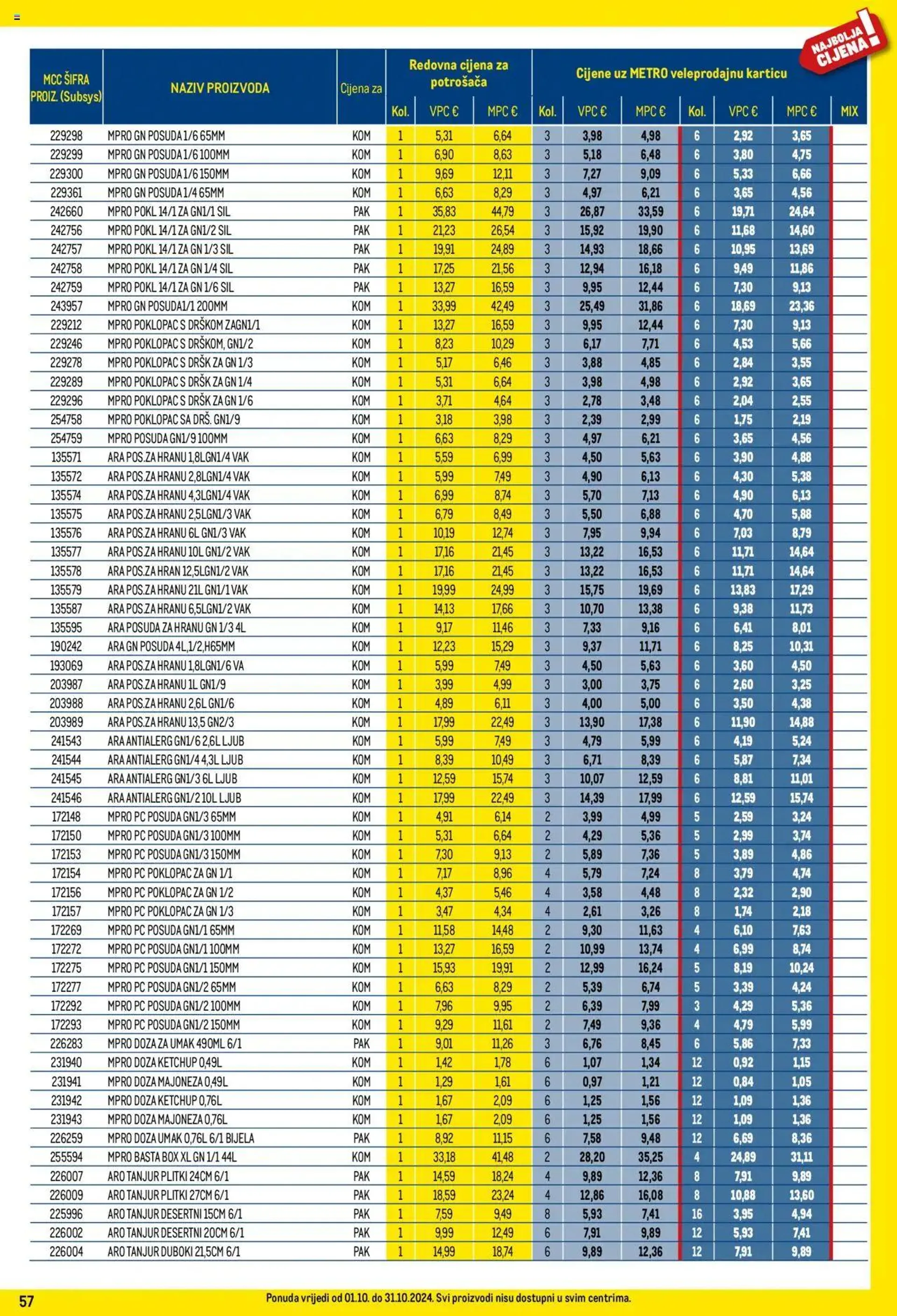 Katalog Metro - Profi cijena od 1. listopada do 31. listopada 2024. - Pregled Stranica 57