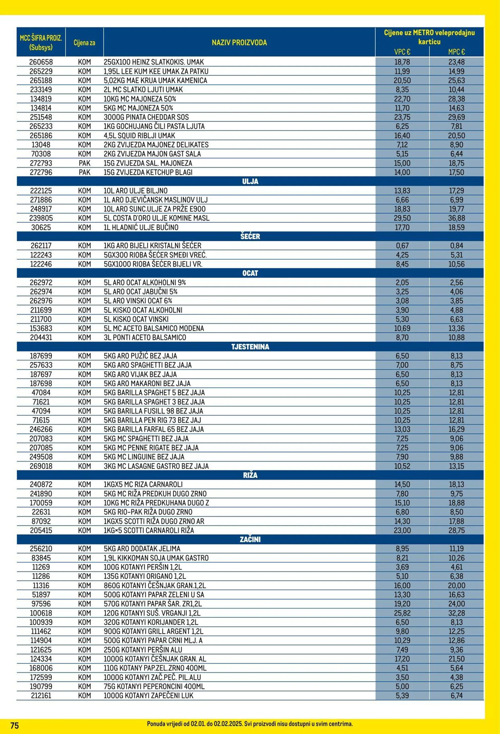 Katalog Metro od 1. siječnja do 31. siječnja 2025. - Pregled Stranica 75