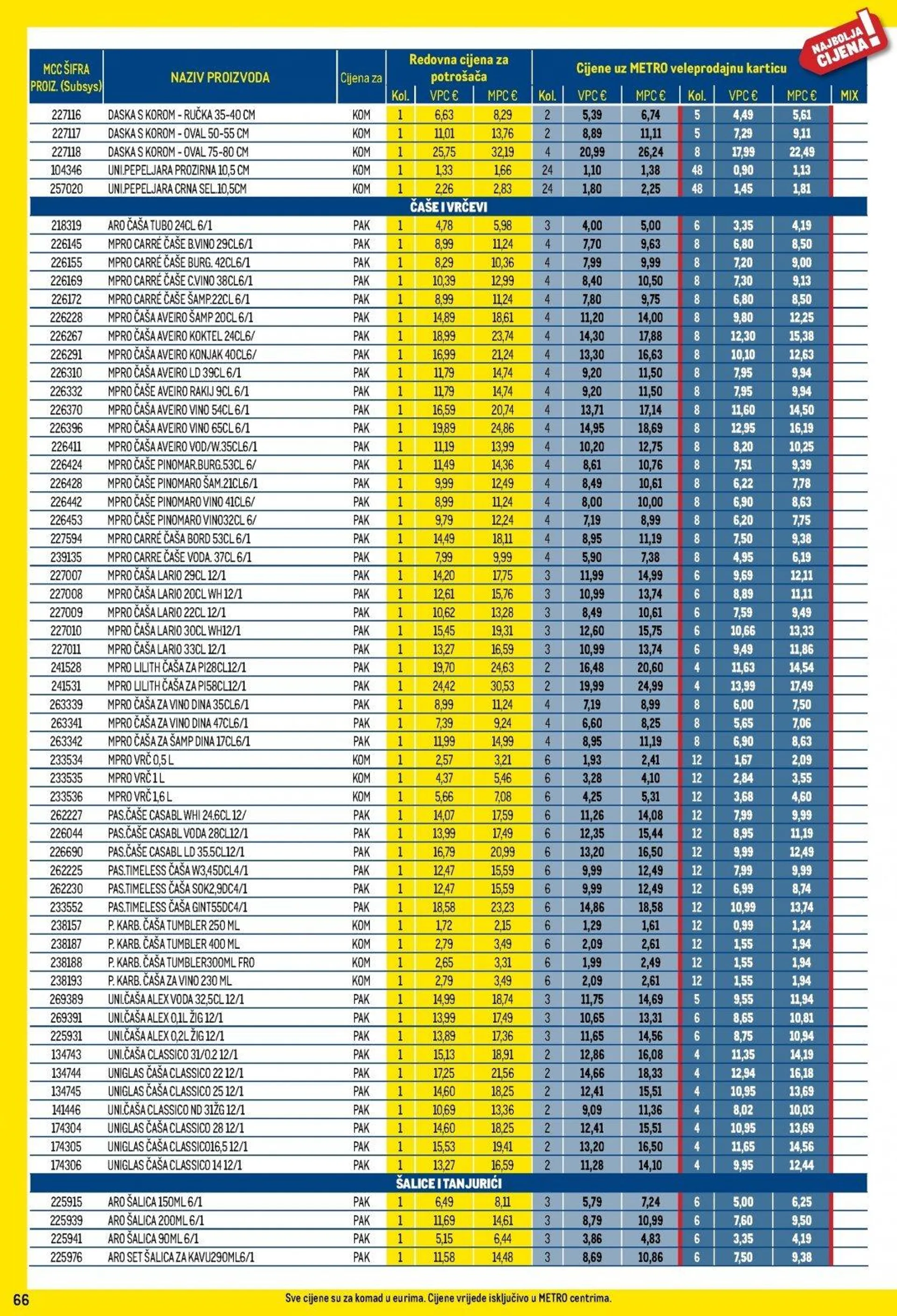 Katalog Metro katalog do 31.01.2025 od 9. siječnja do 31. siječnja 2025. - Pregled Stranica 66