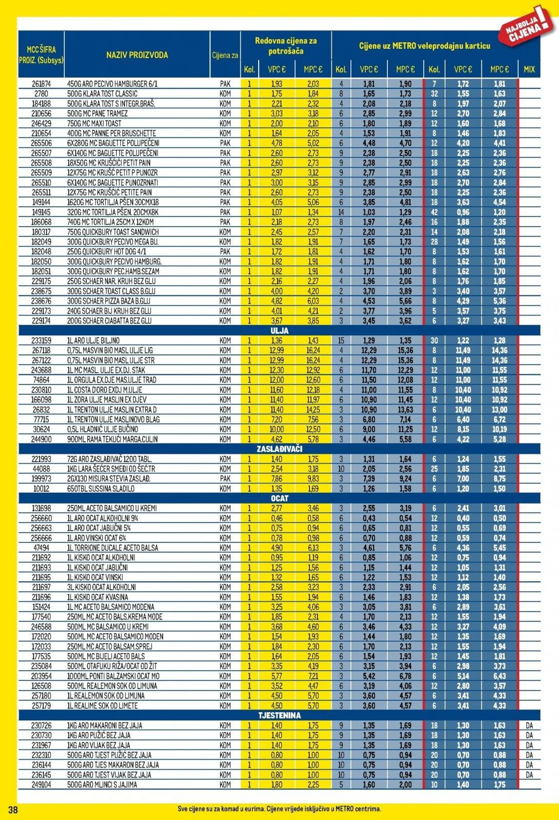 Katalog Metro katalog do 02.12.2024 od 6. studenoga do 2. prosinca 2024. - Pregled Stranica 38