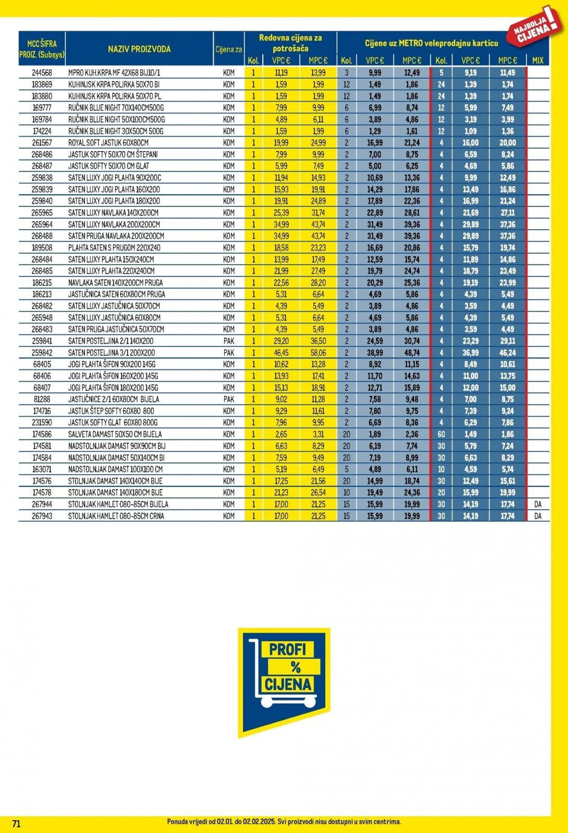 Katalog Metro katalog do 31.01.2025 od 9. siječnja do 31. siječnja 2025. - Pregled Stranica 71