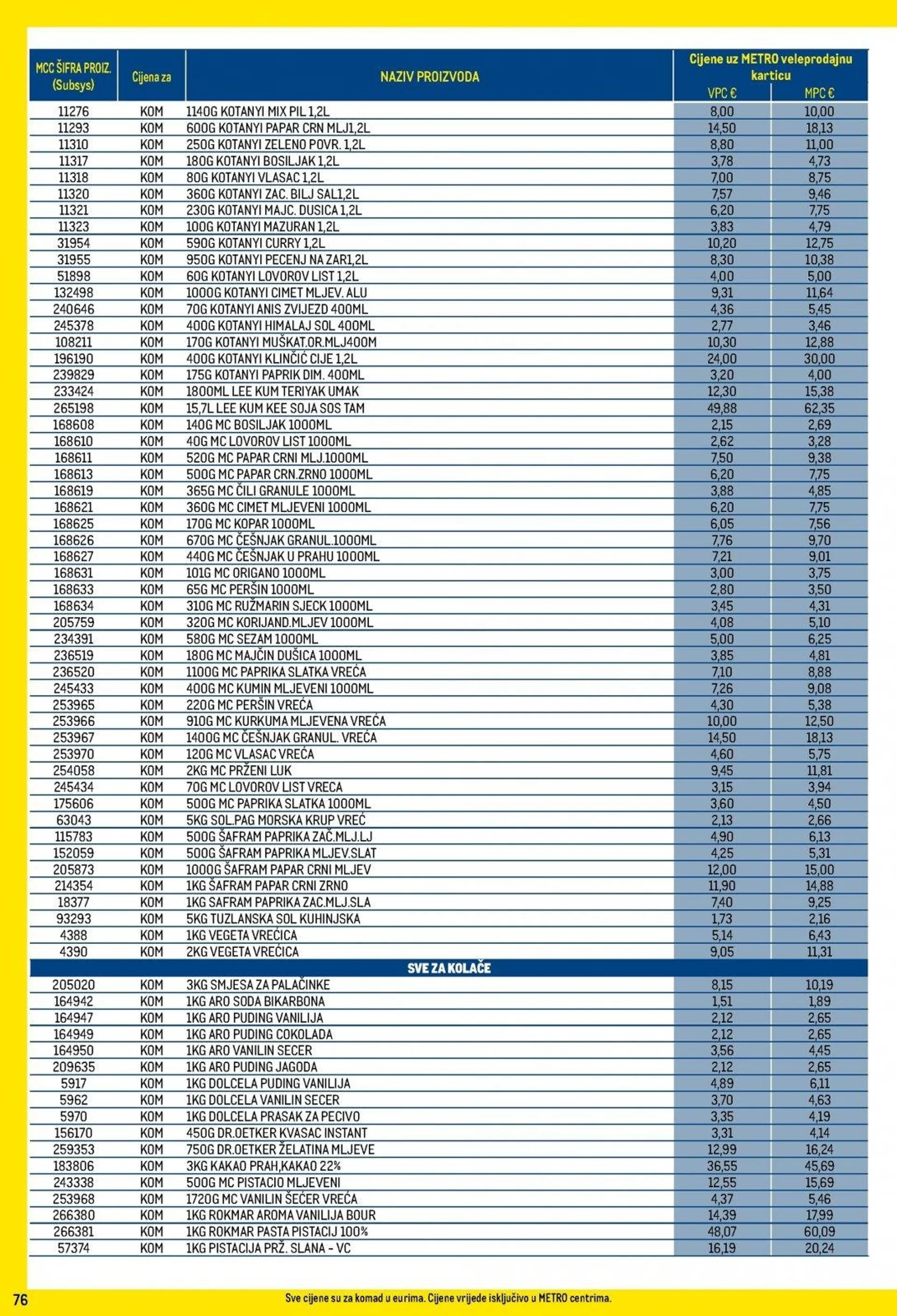 Katalog Metro katalog do 31.01.2025 od 9. siječnja do 31. siječnja 2025. - Pregled Stranica 76