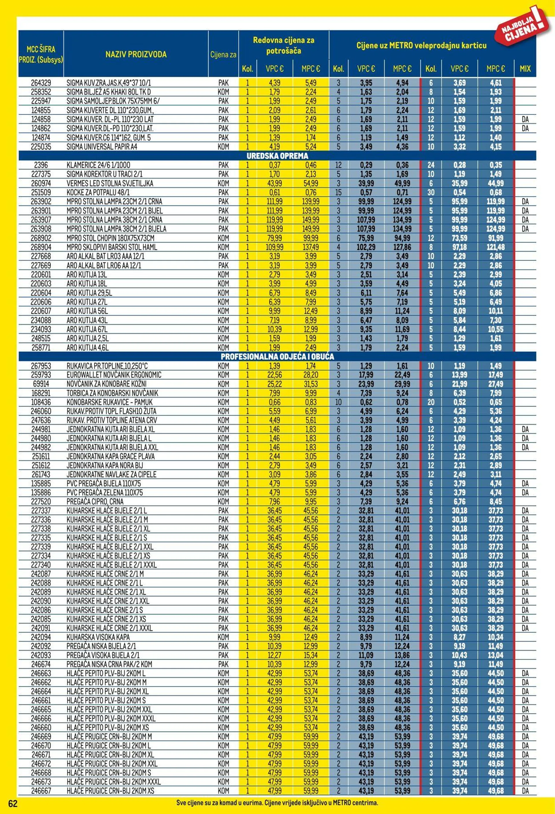 Katalog Metro od 2. veljače do 2. ožujka 2025. - Pregled Stranica 62