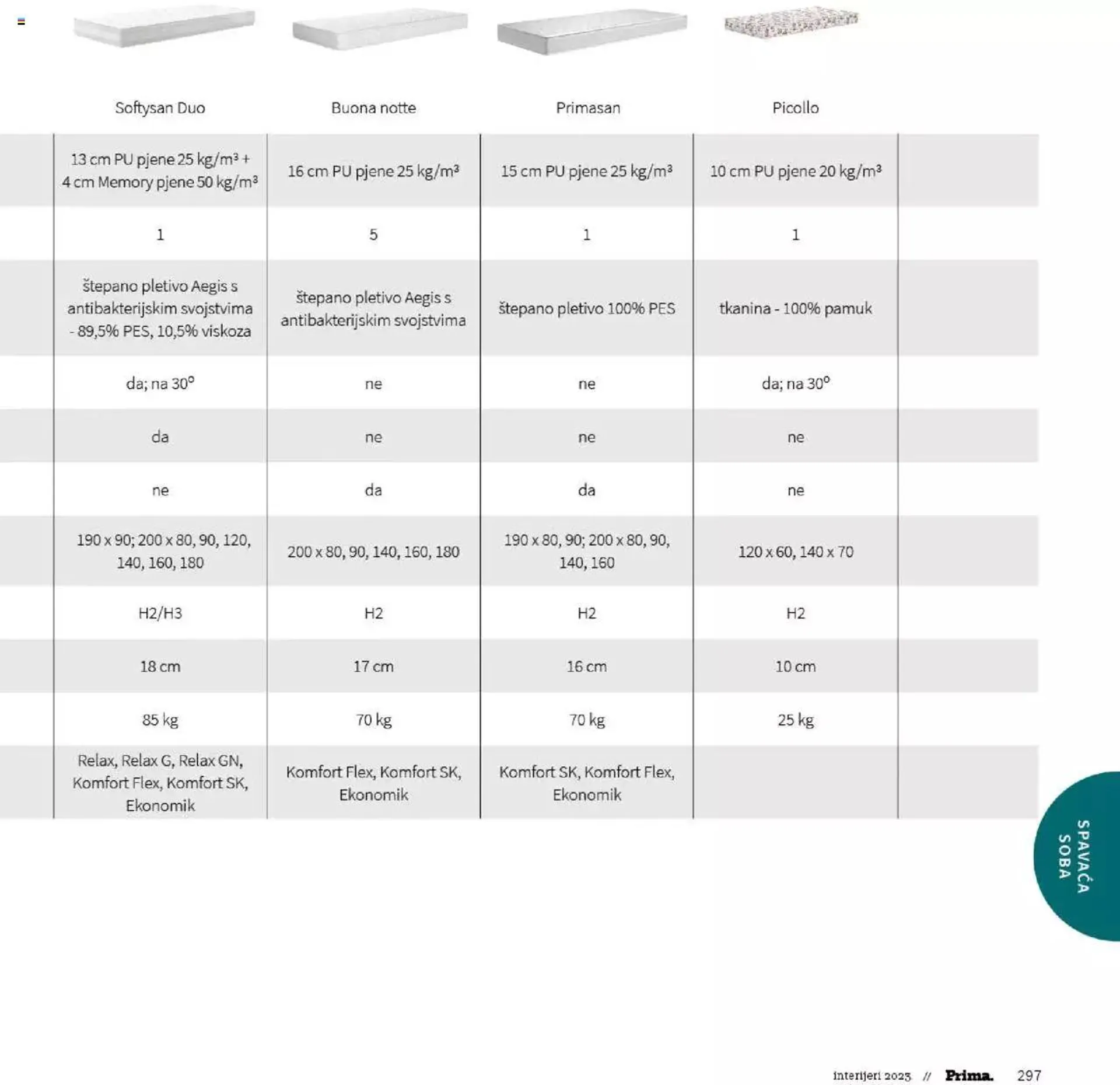 Katalog Katalog interijeri 2023 Prima od 20. veljače do 31. prosinca 2023. - Pregled Stranica 299