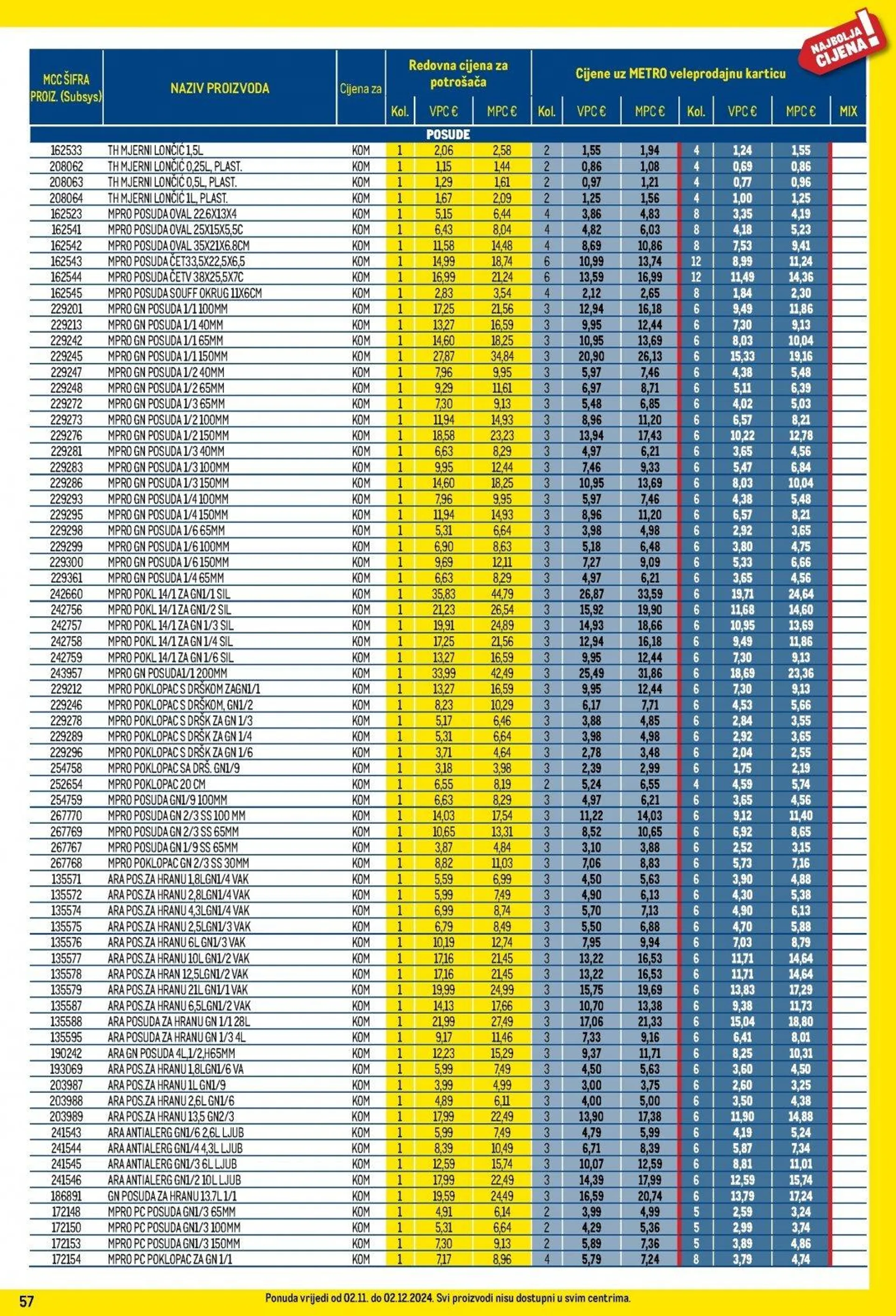 Katalog Metro katalog do 02.12.2024 od 6. studenoga do 2. prosinca 2024. - Pregled Stranica 57