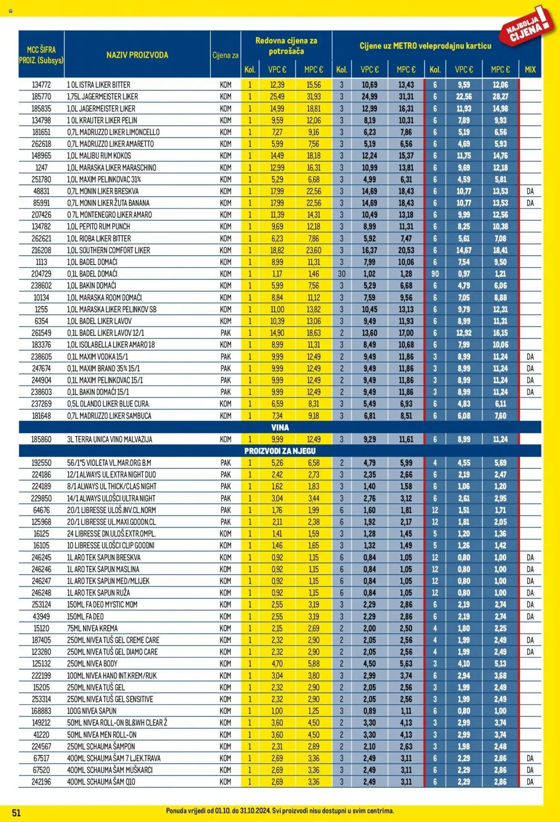 Katalog Metro - Profi cijena od 1. listopada do 31. listopada 2024. - Pregled Stranica 51