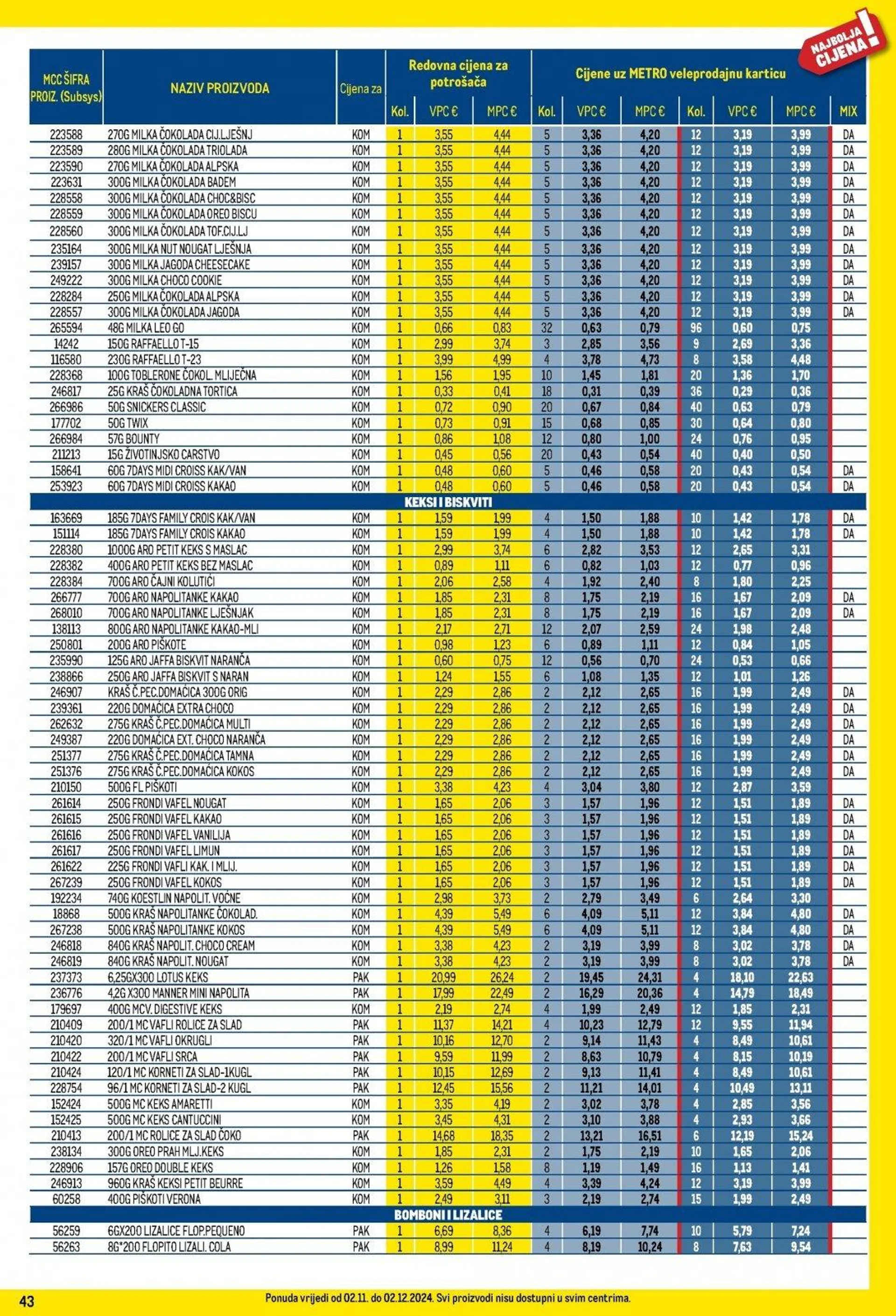 Katalog Metro katalog do 02.12.2024 od 6. studenoga do 2. prosinca 2024. - Pregled Stranica 43
