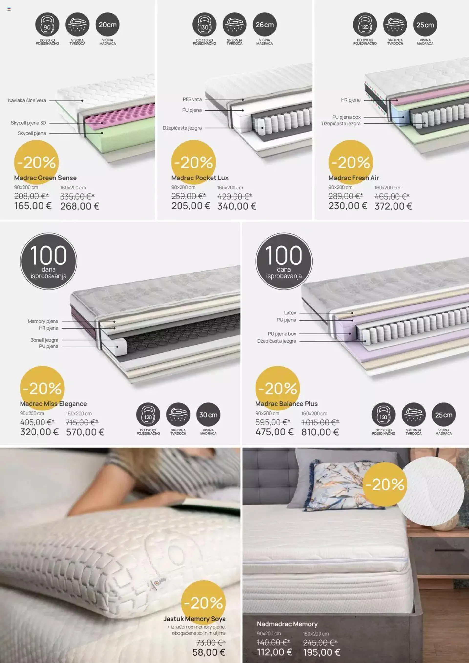 Katalog Katalog Mima namještaj od 1. veljače do 29. veljače 2024. - Pregled Stranica 17