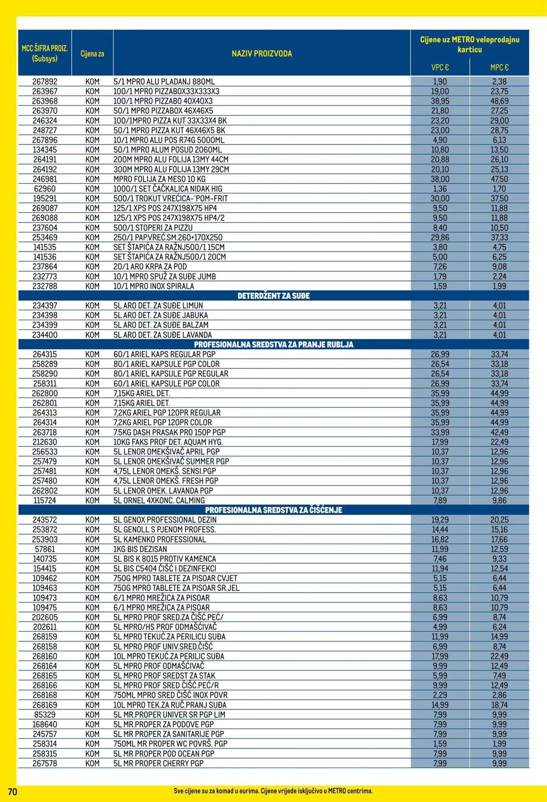 Katalog Metro od 2. veljače do 2. ožujka 2025. - Pregled Stranica 70