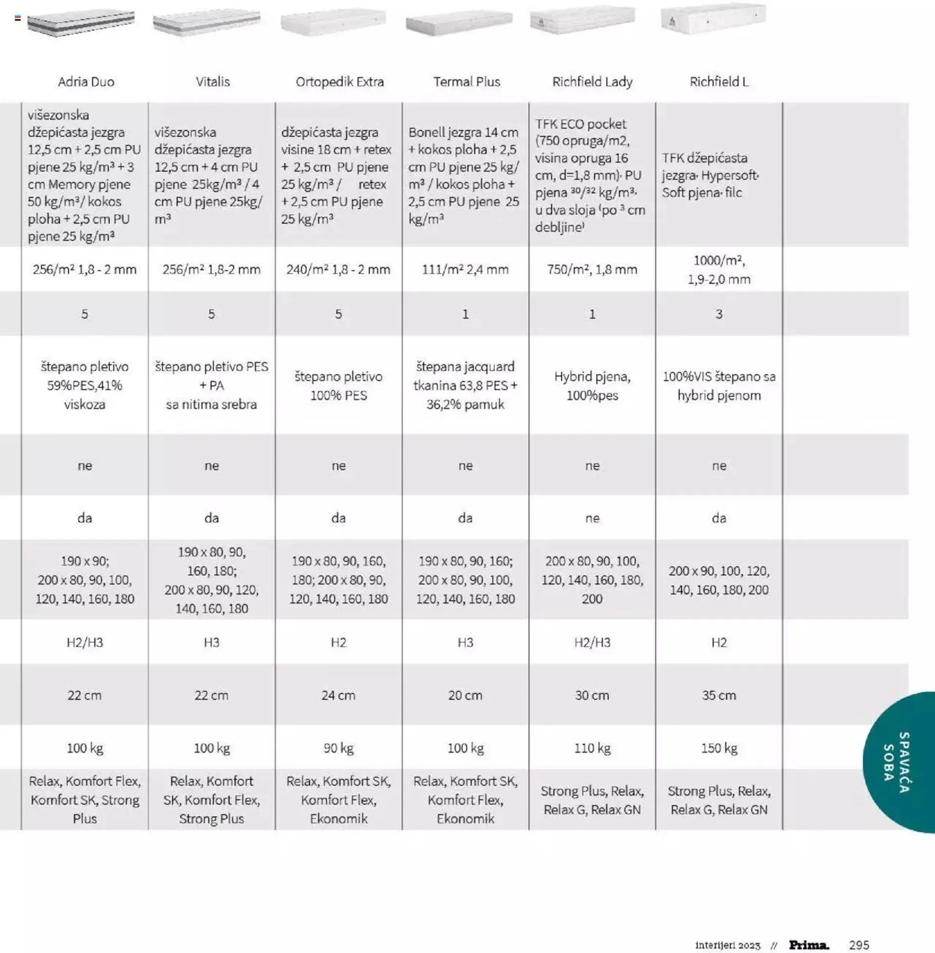 Katalog Katalog interijeri 2023 Prima od 20. veljače do 31. prosinca 2023. - Pregled Stranica 297