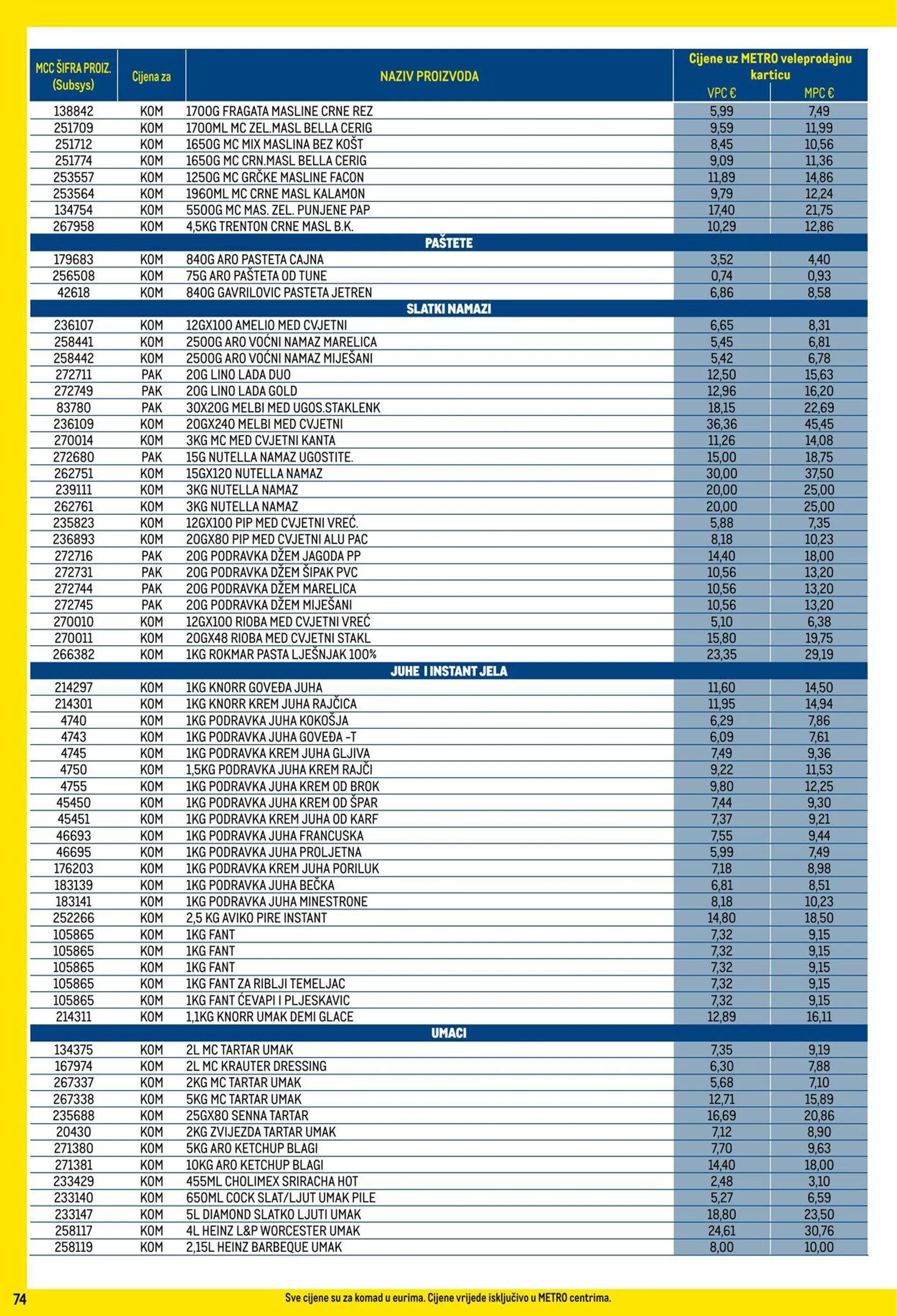 Katalog Metro od 1. siječnja do 31. siječnja 2025. - Pregled Stranica 74