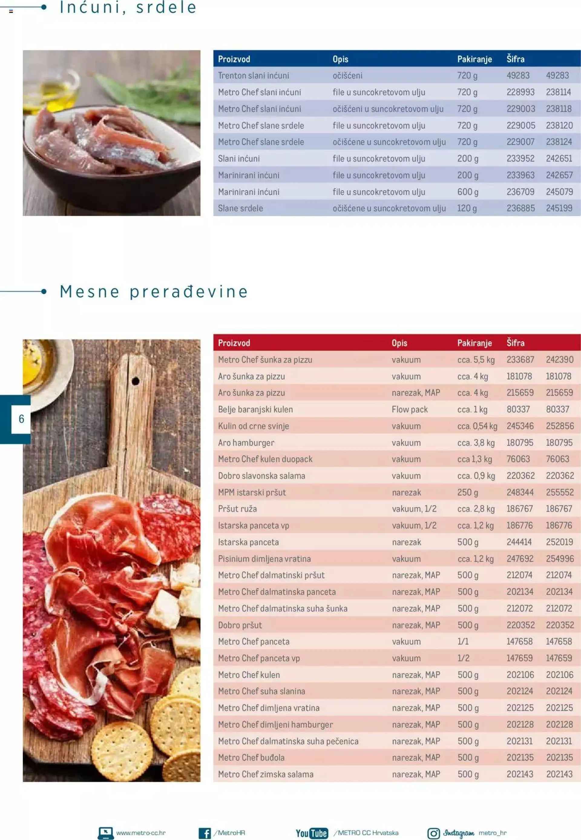 Katalog Katalog Poslovna rješenja - Pizzeria Metro od 1. siječnja do 31. prosinca 2024. - Pregled Stranica 6