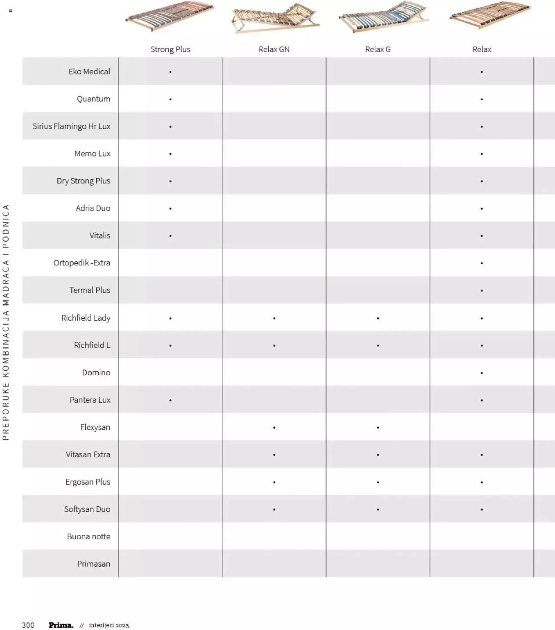 Katalog Katalog interijeri 2023 Prima od 20. veljače do 31. prosinca 2023. - Pregled Stranica 302