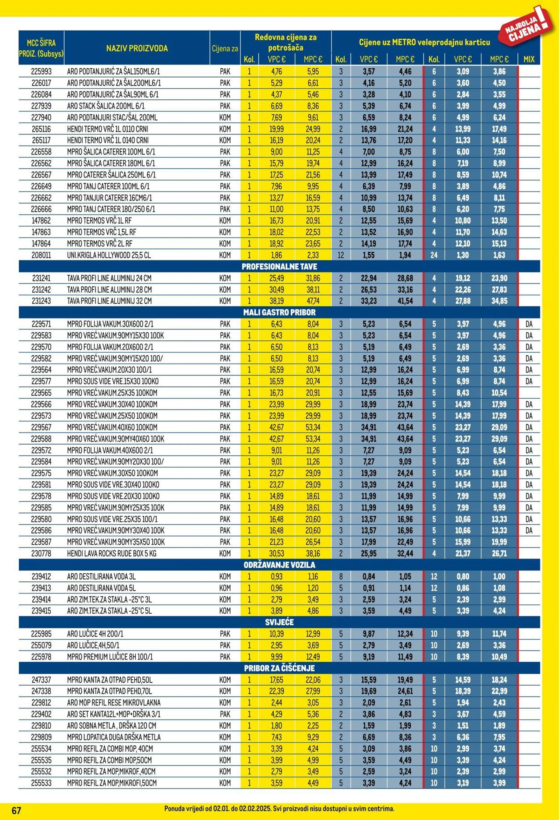 Katalog Metro od 1. siječnja do 31. siječnja 2025. - Pregled Stranica 67