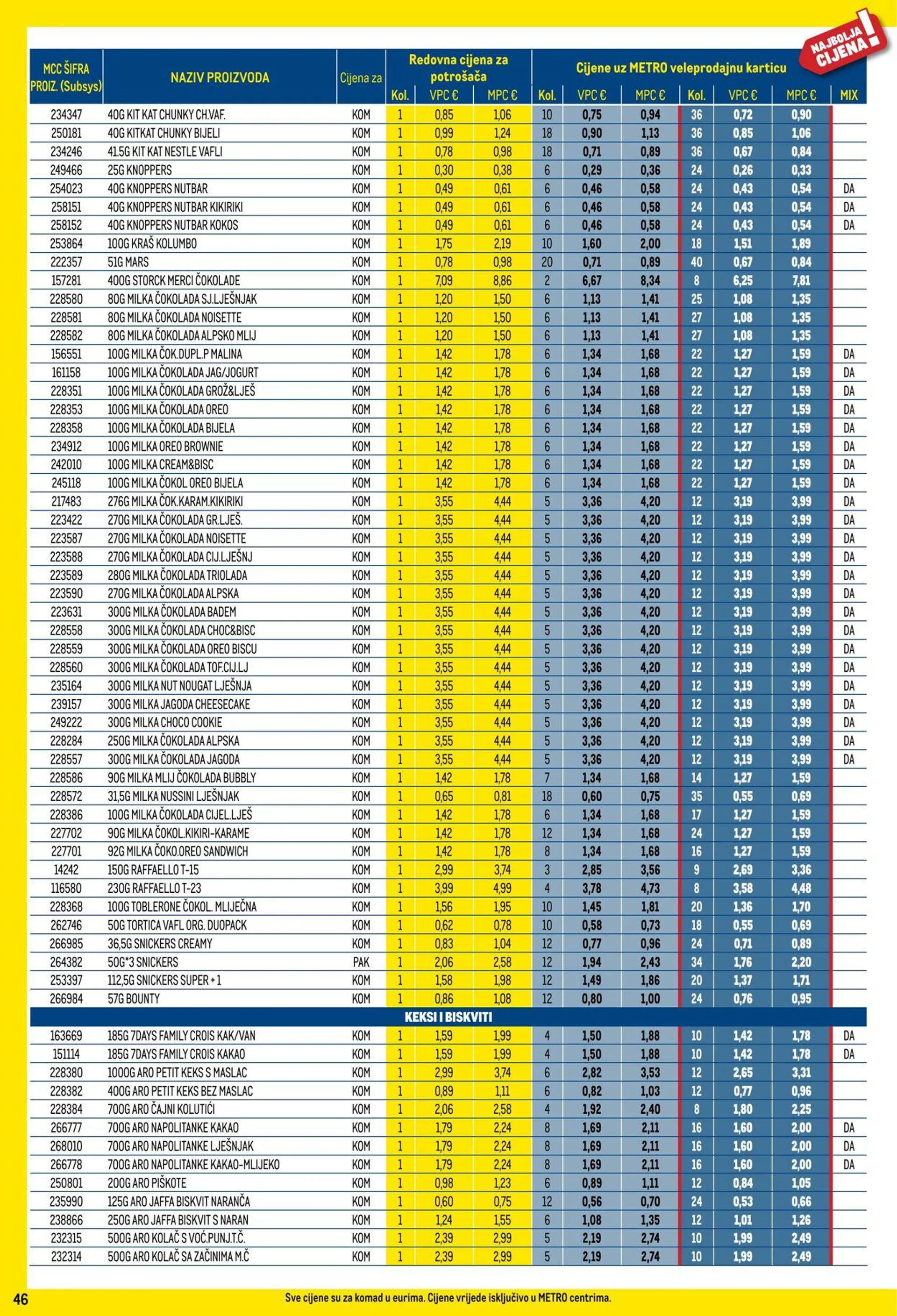 Katalog Metro od 1. siječnja do 31. siječnja 2025. - Pregled Stranica 46