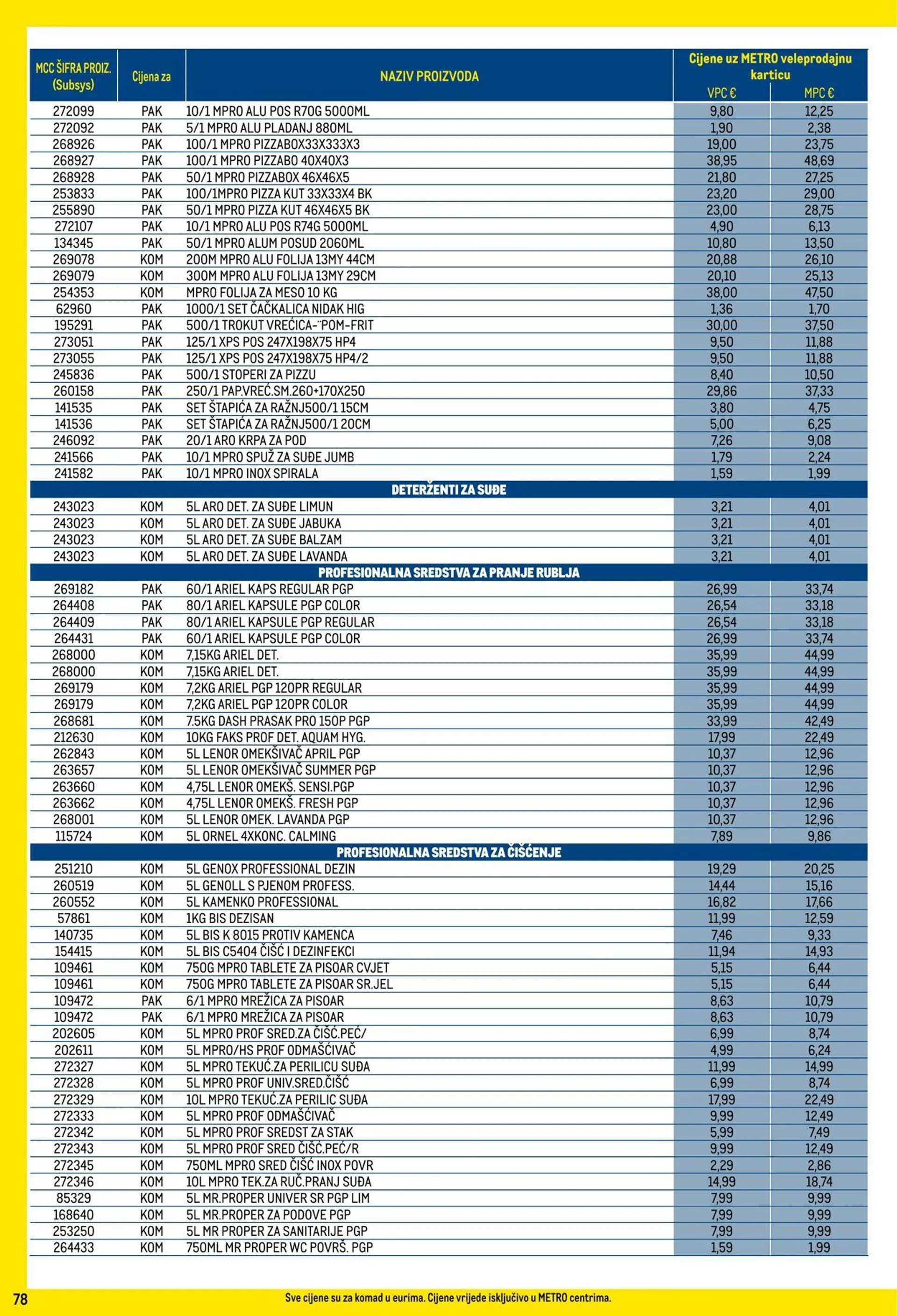 Katalog Metro od 1. siječnja do 31. siječnja 2025. - Pregled Stranica 78