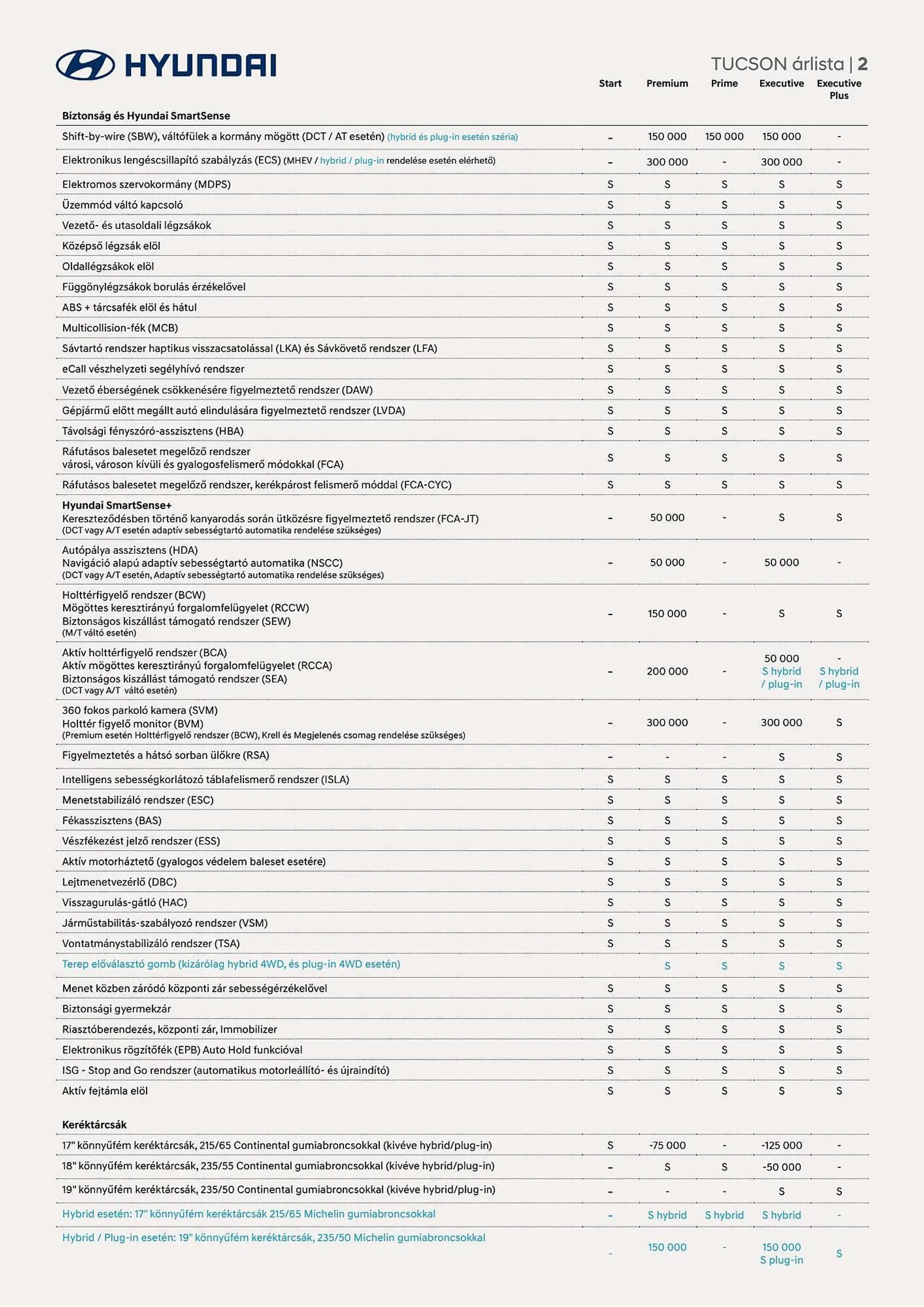 Katalógus Hyundai TUCSON akciós újság november 17.-tól november 17.-ig 2024. - Oldal 2