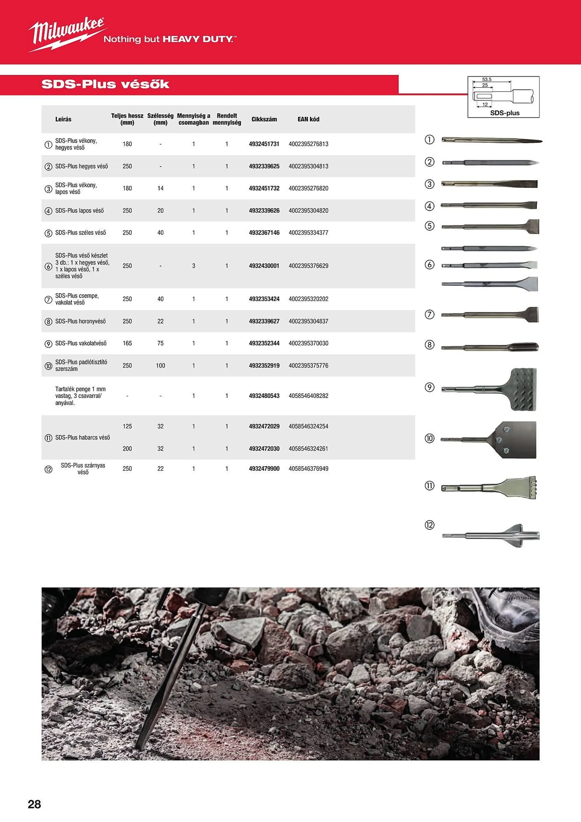 Katalógus Milwaukeetool akciós újság augusztus 14.-tól december 31.-ig 2024. - Oldal 28