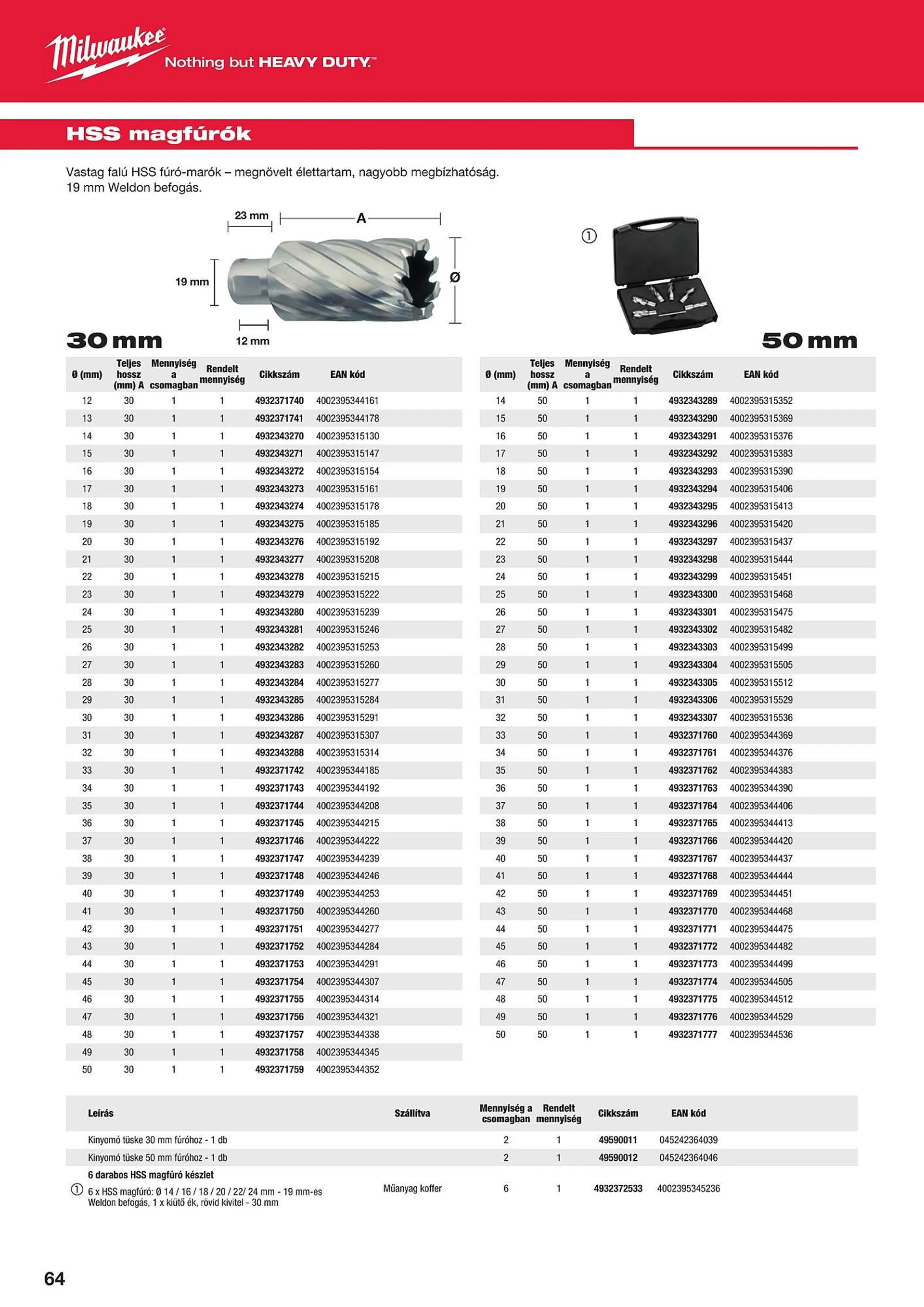 Katalógus Milwaukeetool akciós újság augusztus 14.-tól december 31.-ig 2024. - Oldal 64
