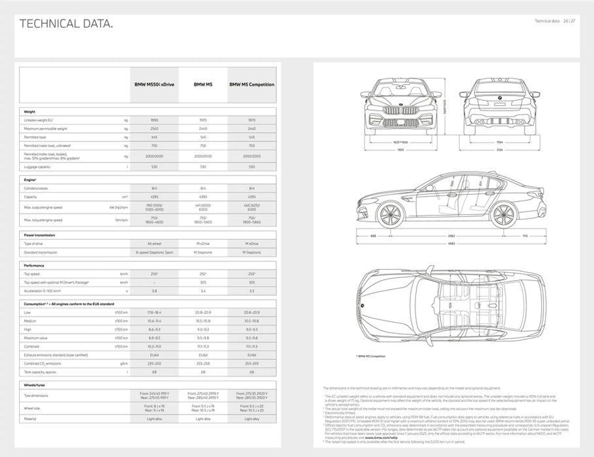 Katalógus BMW M5 november 14.-tól november 14.-ig 2024. - Oldal 14