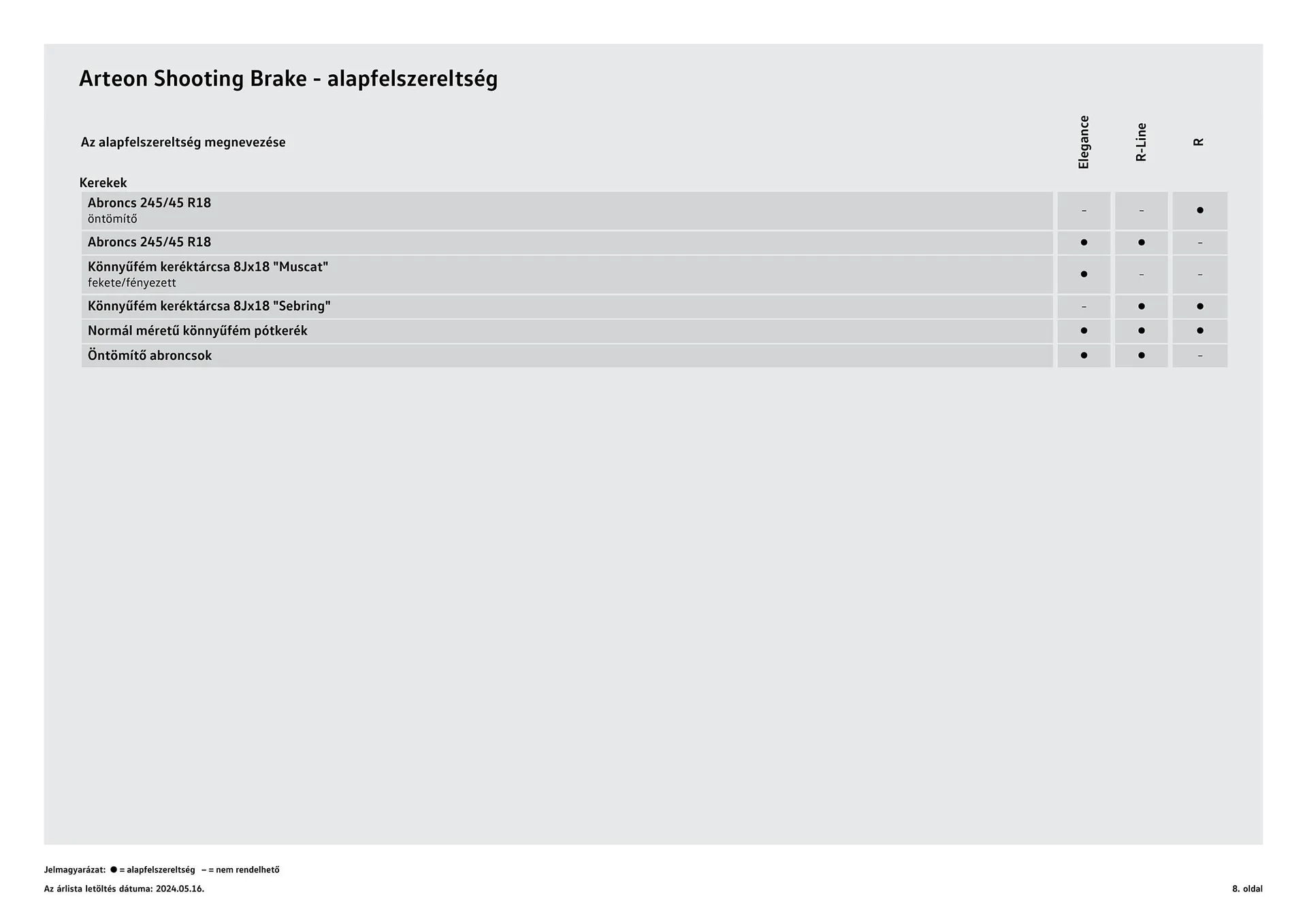 Katalógus Volkswagen Arteon SB akciós újság július 4.-tól július 3.-ig 2025. - Oldal 8