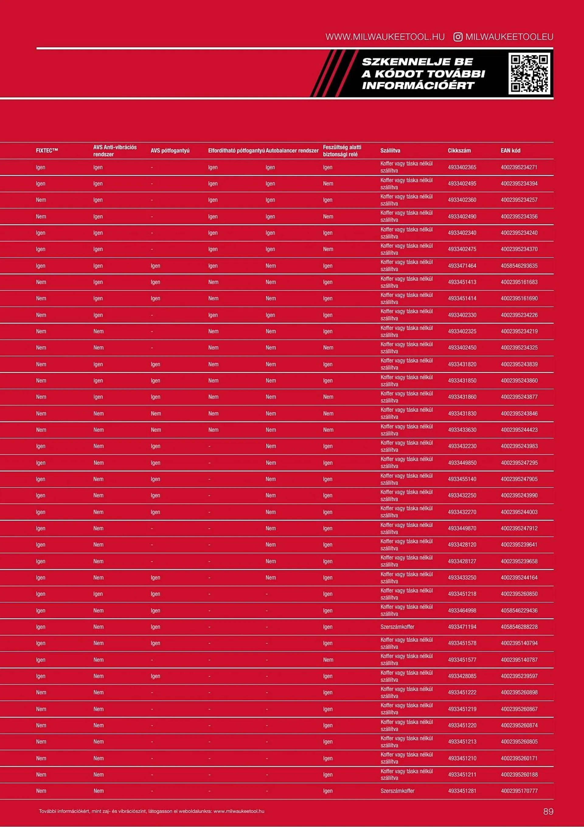 Katalógus Milwaukeetool akciós újság augusztus 14.-tól december 31.-ig 2025. - Oldal 89