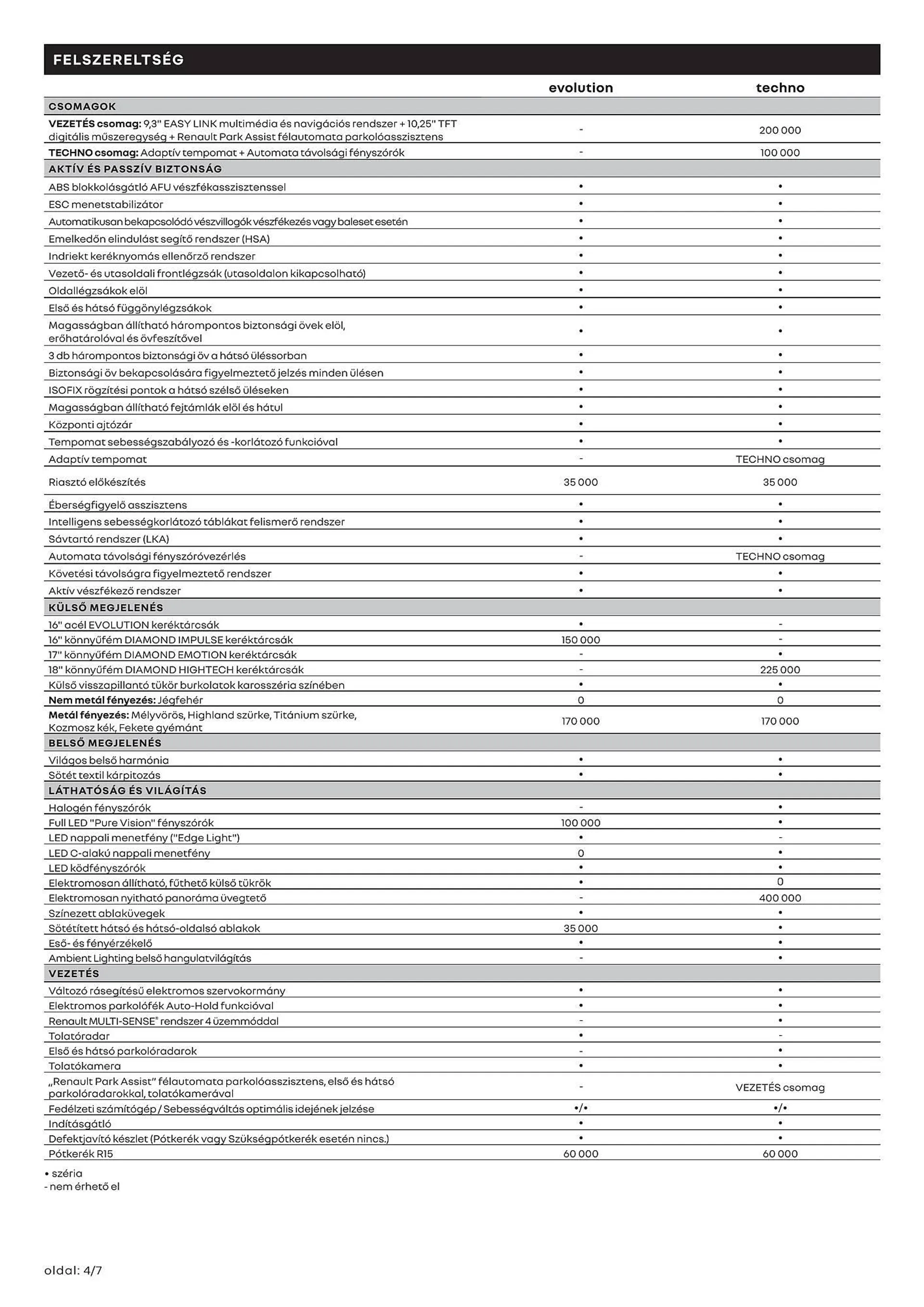 Katalógus Renault Megane Grandcoupe akciós újság július 4.-tól december 31.-ig 2024. - Oldal 4