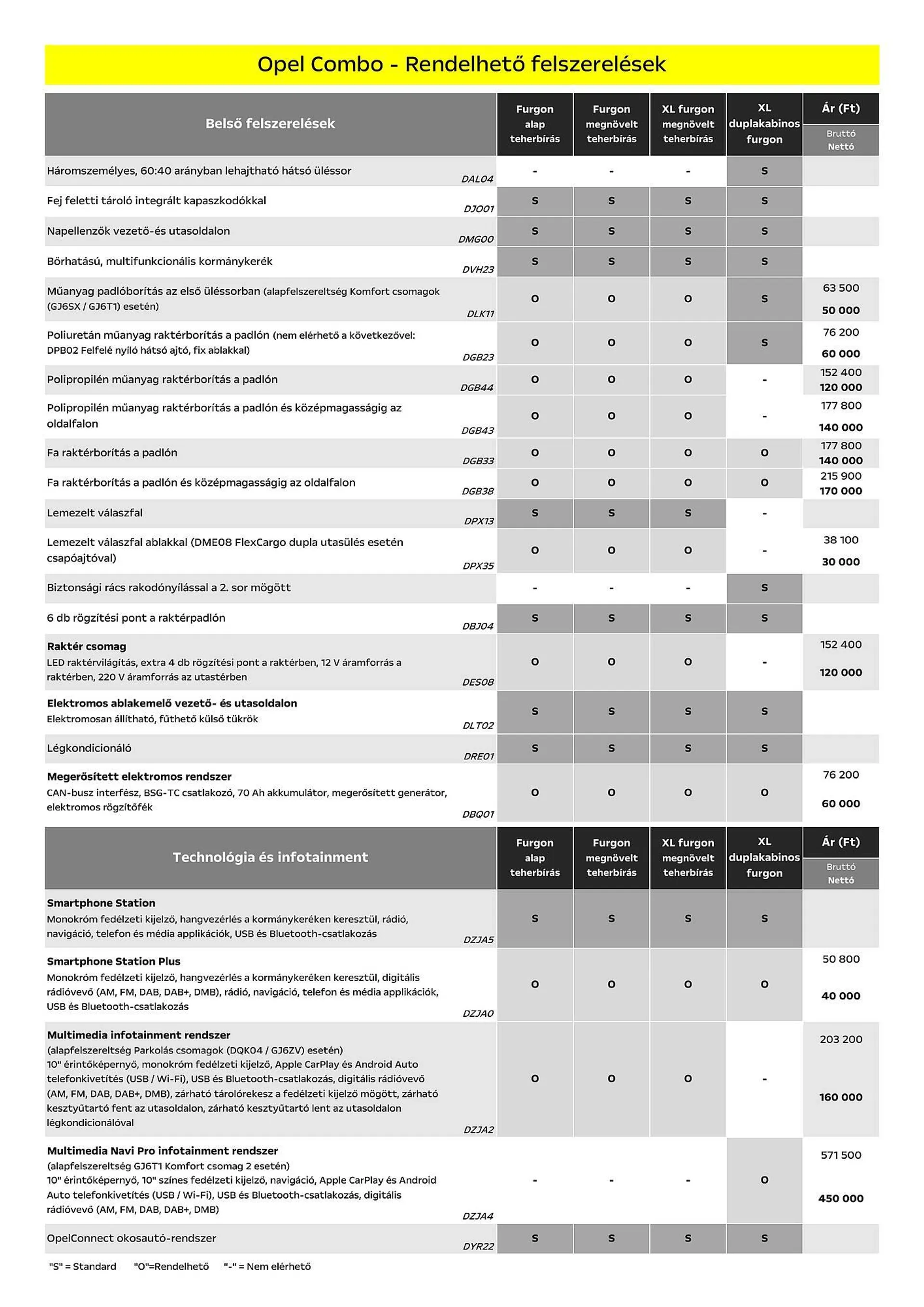 Katalógus Opel Combo akciós újság július 5.-tól december 31.-ig 2024. - Oldal 6