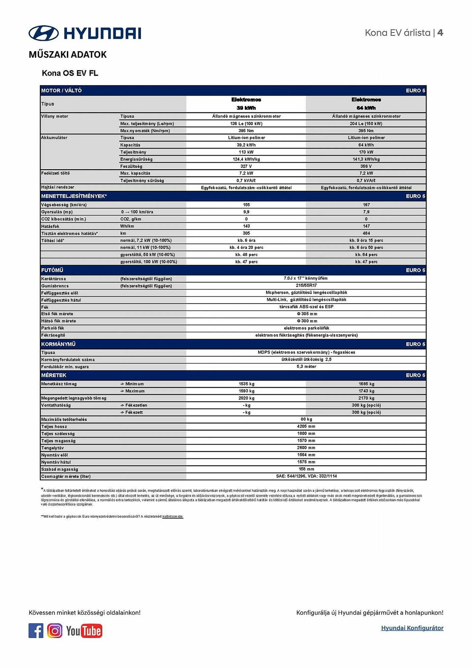 Katalógus Hyundai KONA electric akciós újság november 17.-tól november 17.-ig 2024. - Oldal 4