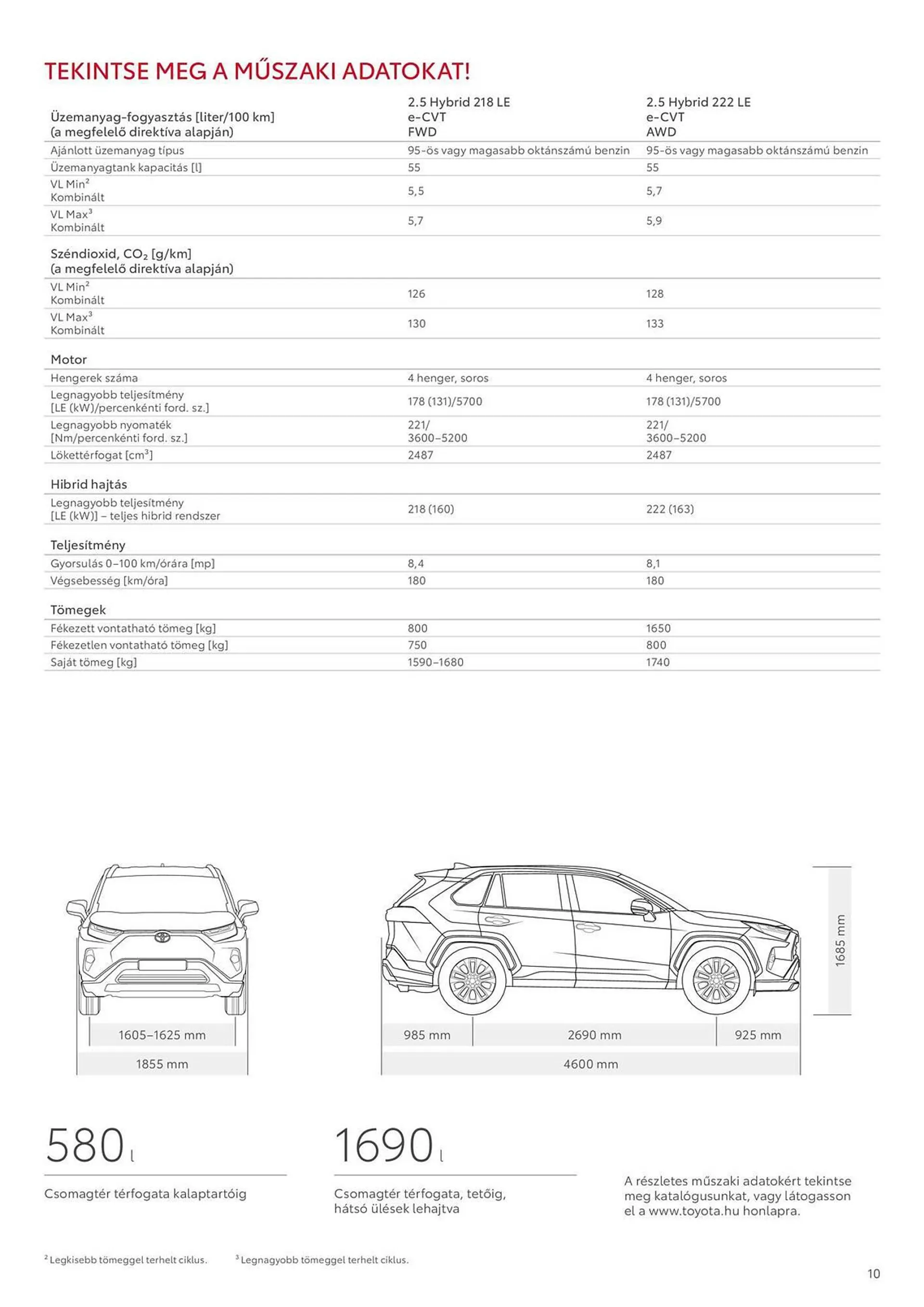 Katalógus Toyota RAV4 akciós újság december 15.-tól december 15.-ig 2024. - Oldal 10