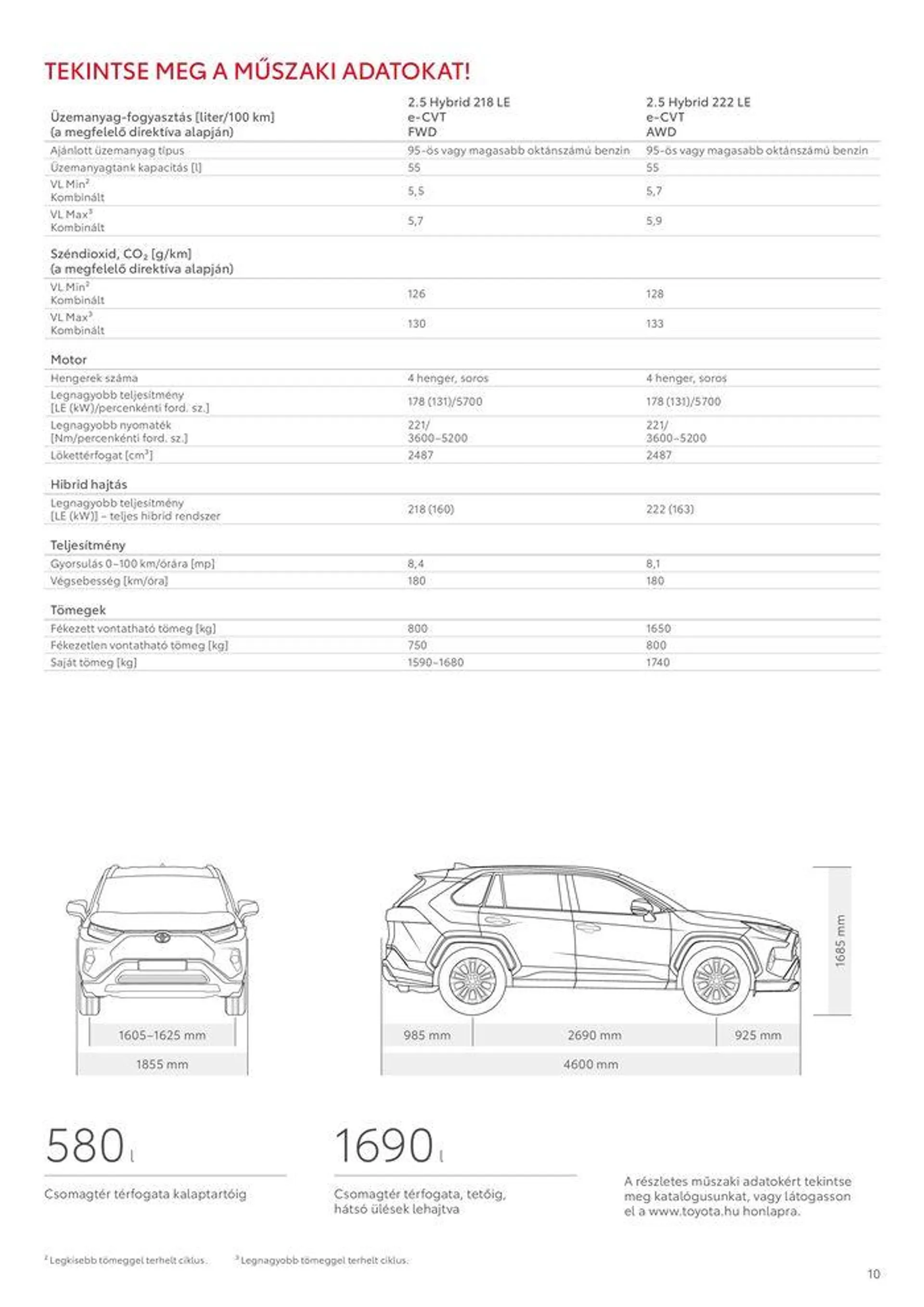 Katalógus Toyota RAV4 2024 december 15.-tól december 15.-ig 2024. - Oldal 10