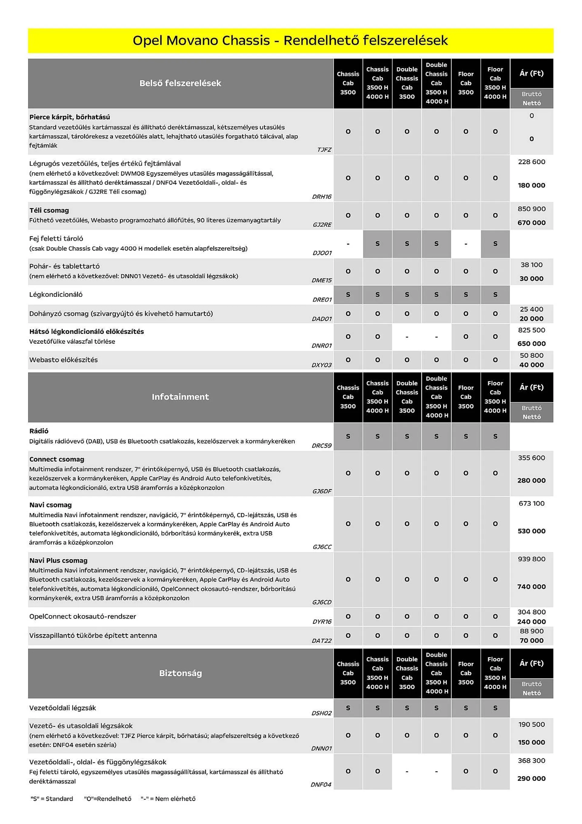 Katalógus Opel Movano Chassis akciós újság július 5.-tól december 31.-ig 2024. - Oldal 5