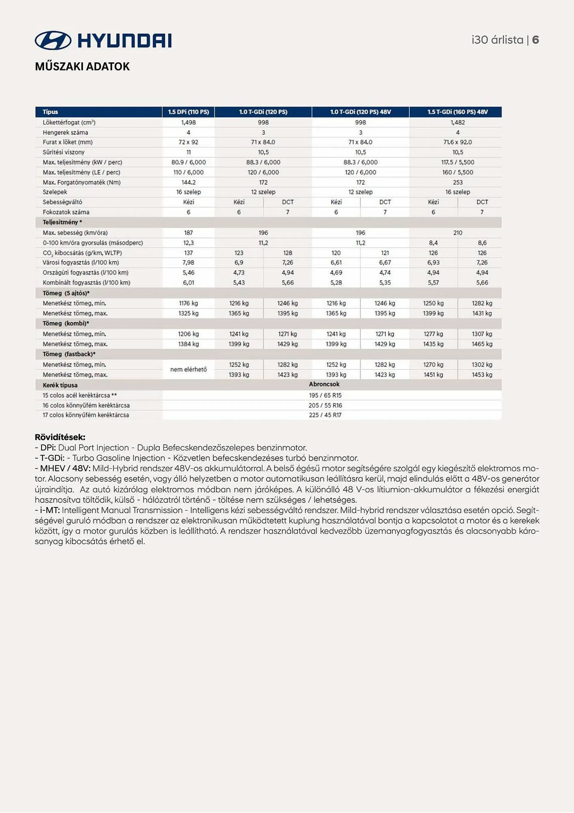 Katalógus Hyundai i30 akciós újság november 17.-tól november 17.-ig 2024. - Oldal 6