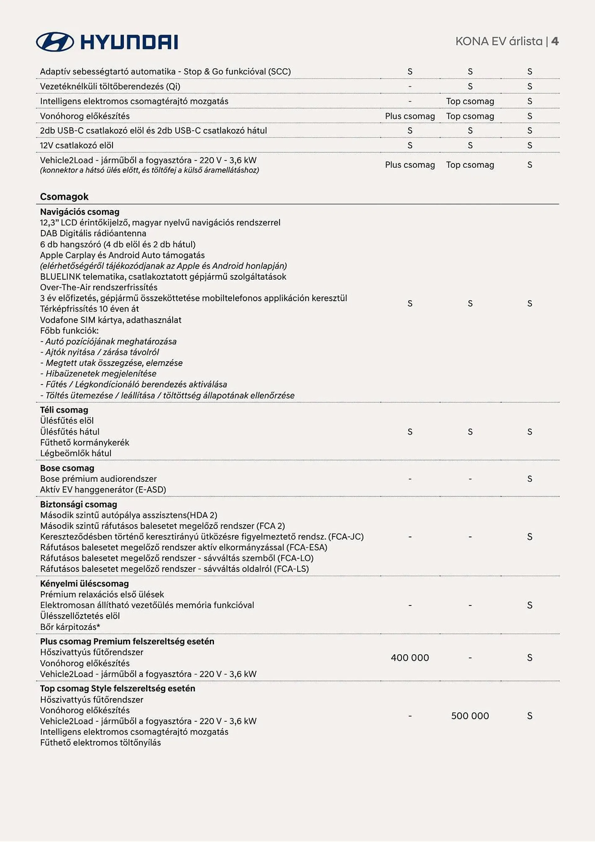 Katalógus Hyundai KONA EV! akciós újság november 17.-tól november 17.-ig 2024. - Oldal 4