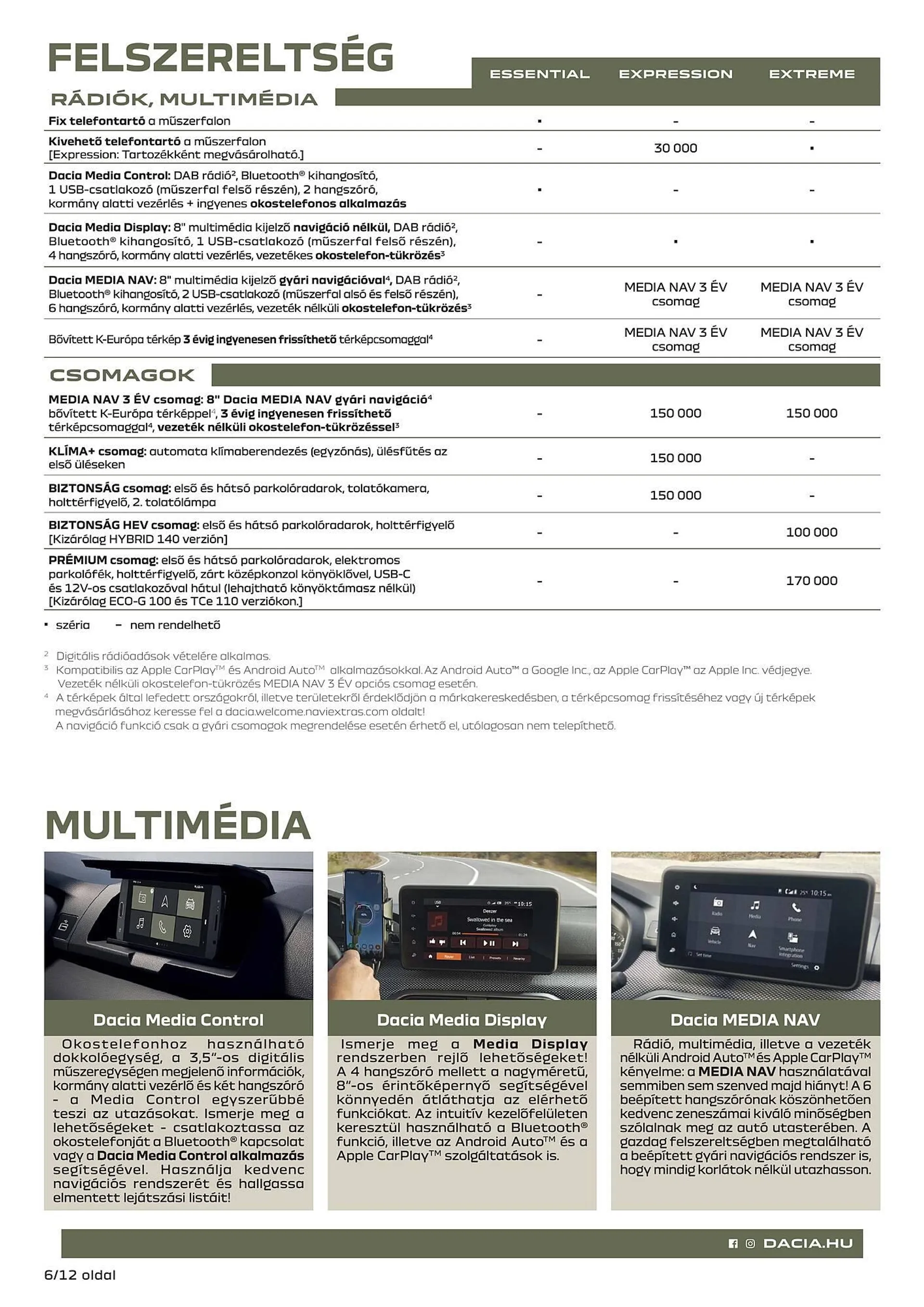 Katalógus Dacia Jogger akciós újság július 5.-tól december 31.-ig 2024. - Oldal 6