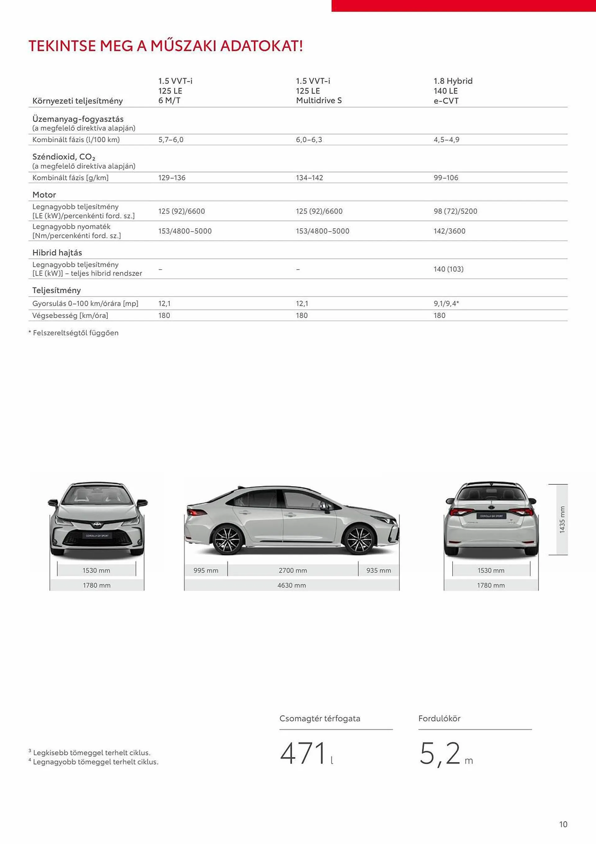 Katalógus Toyota COROLLA akciós újság november 16.-tól november 16.-ig 2024. - Oldal 10