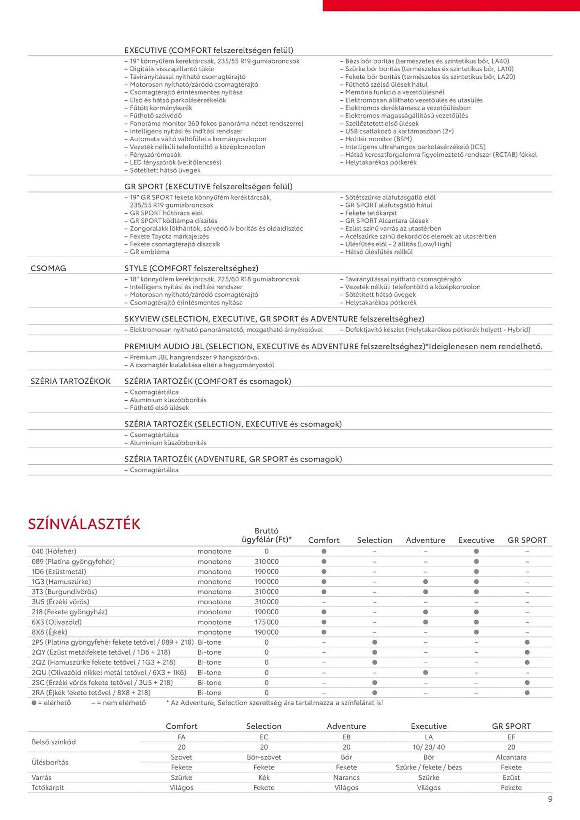 Katalógus Toyota RAV4 akciós újság december 15.-tól december 15.-ig 2024. - Oldal 9