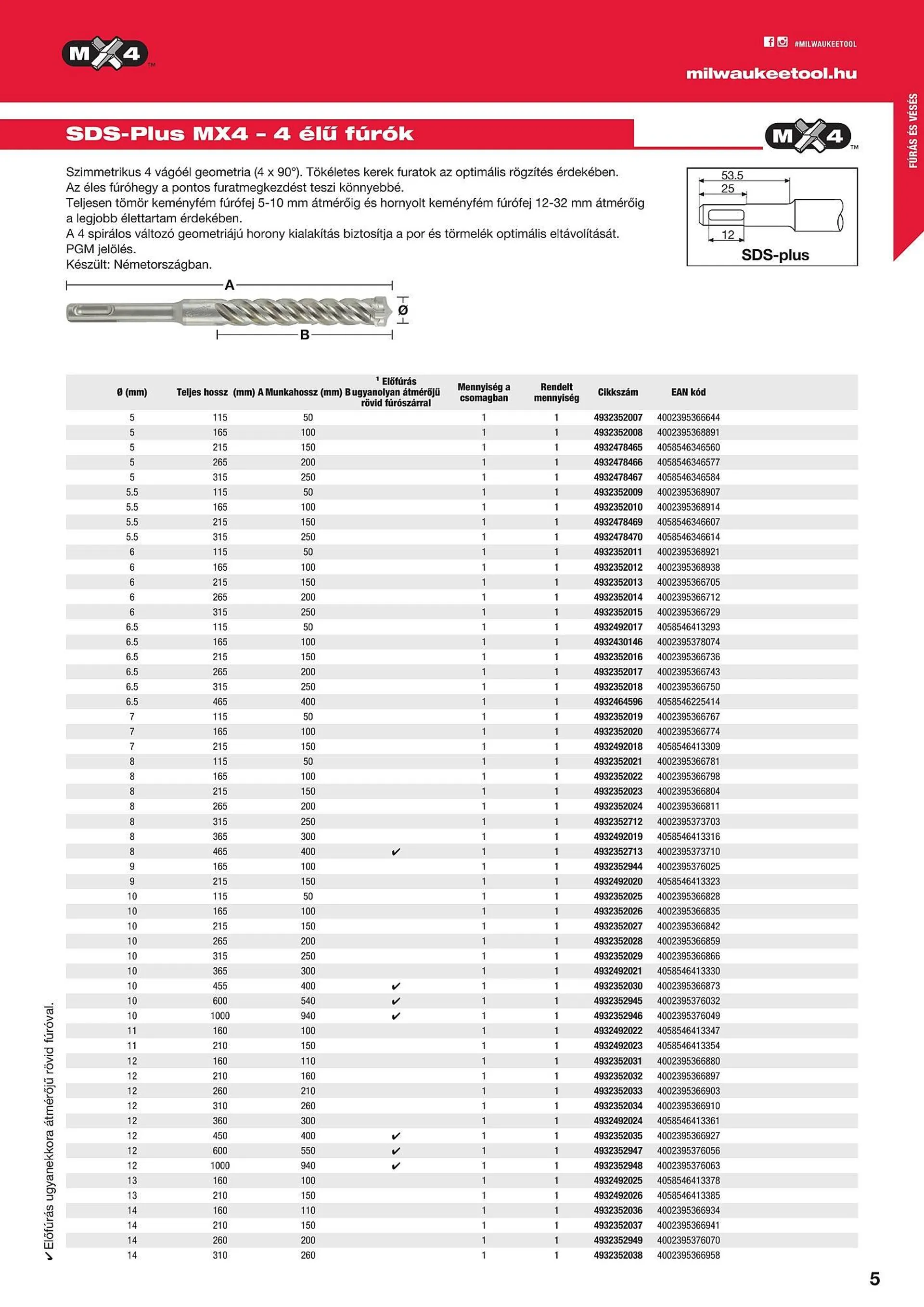 Katalógus Milwaukeetool akciós újság augusztus 14.-tól december 31.-ig 2024. - Oldal 5