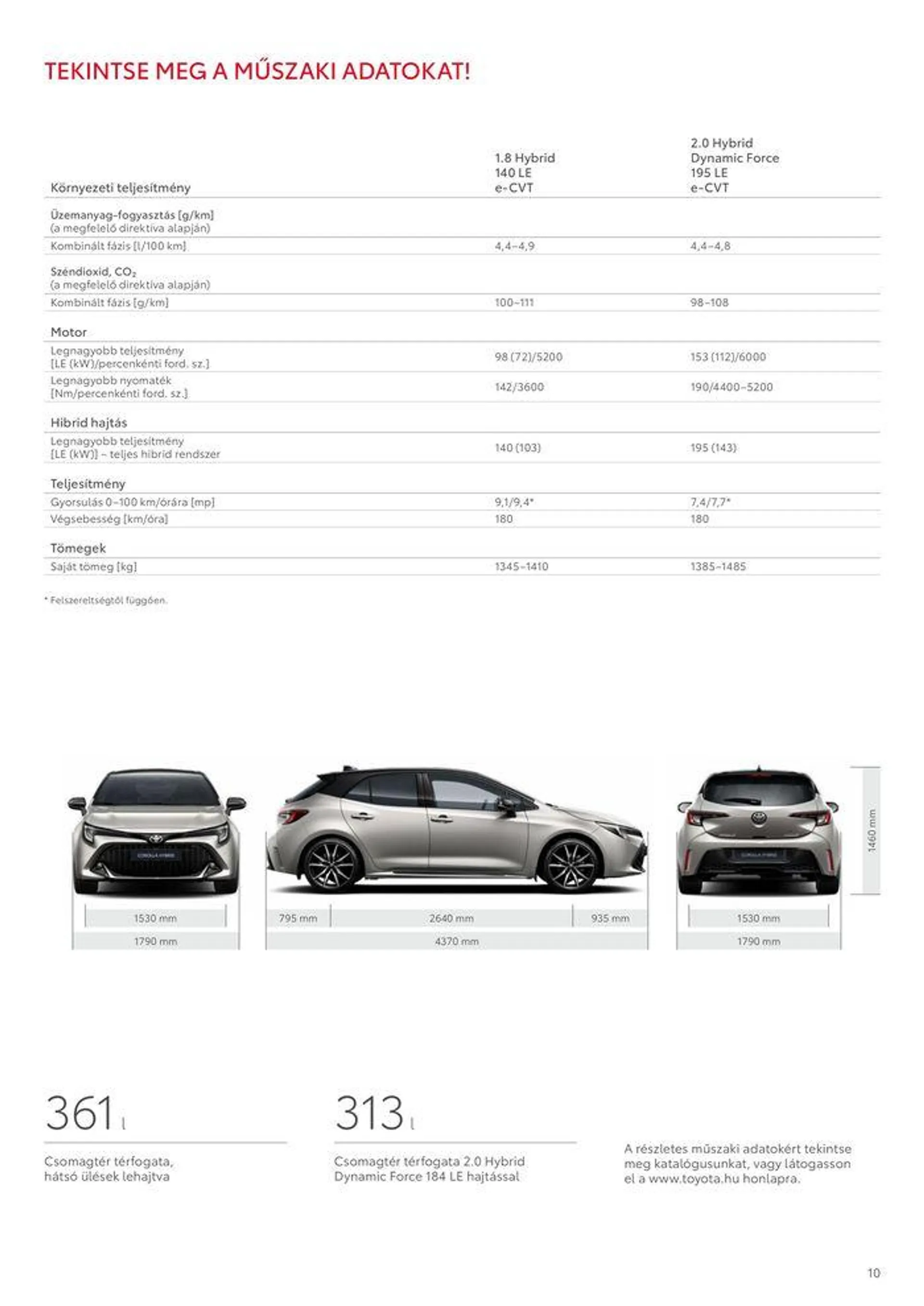 Katalógus Toyota Corolla Hatchback- november 16.-tól november 16.-ig 2024. - Oldal 10