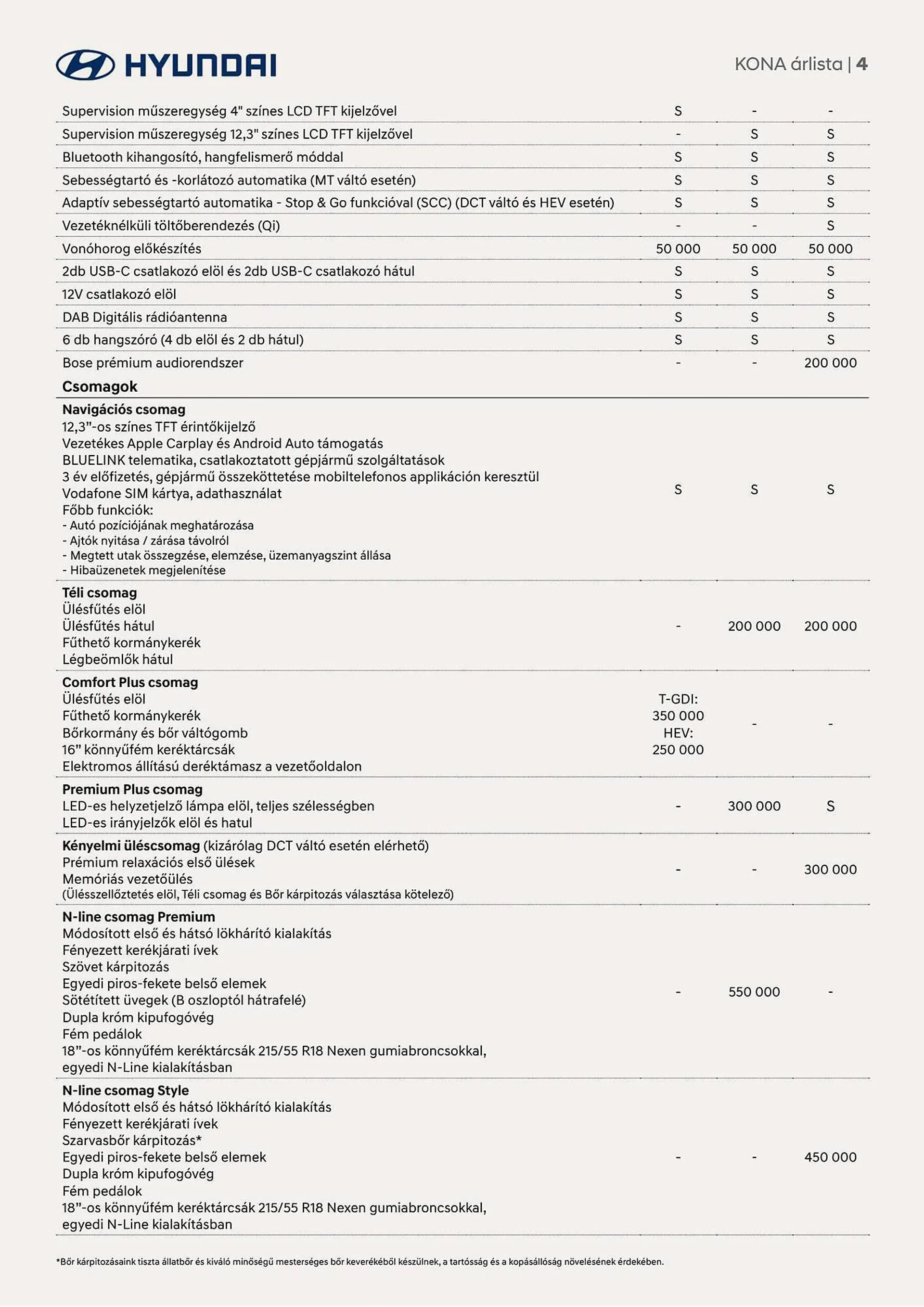Katalógus Hyundai KONA! akciós újság november 17.-tól november 17.-ig 2024. - Oldal 4