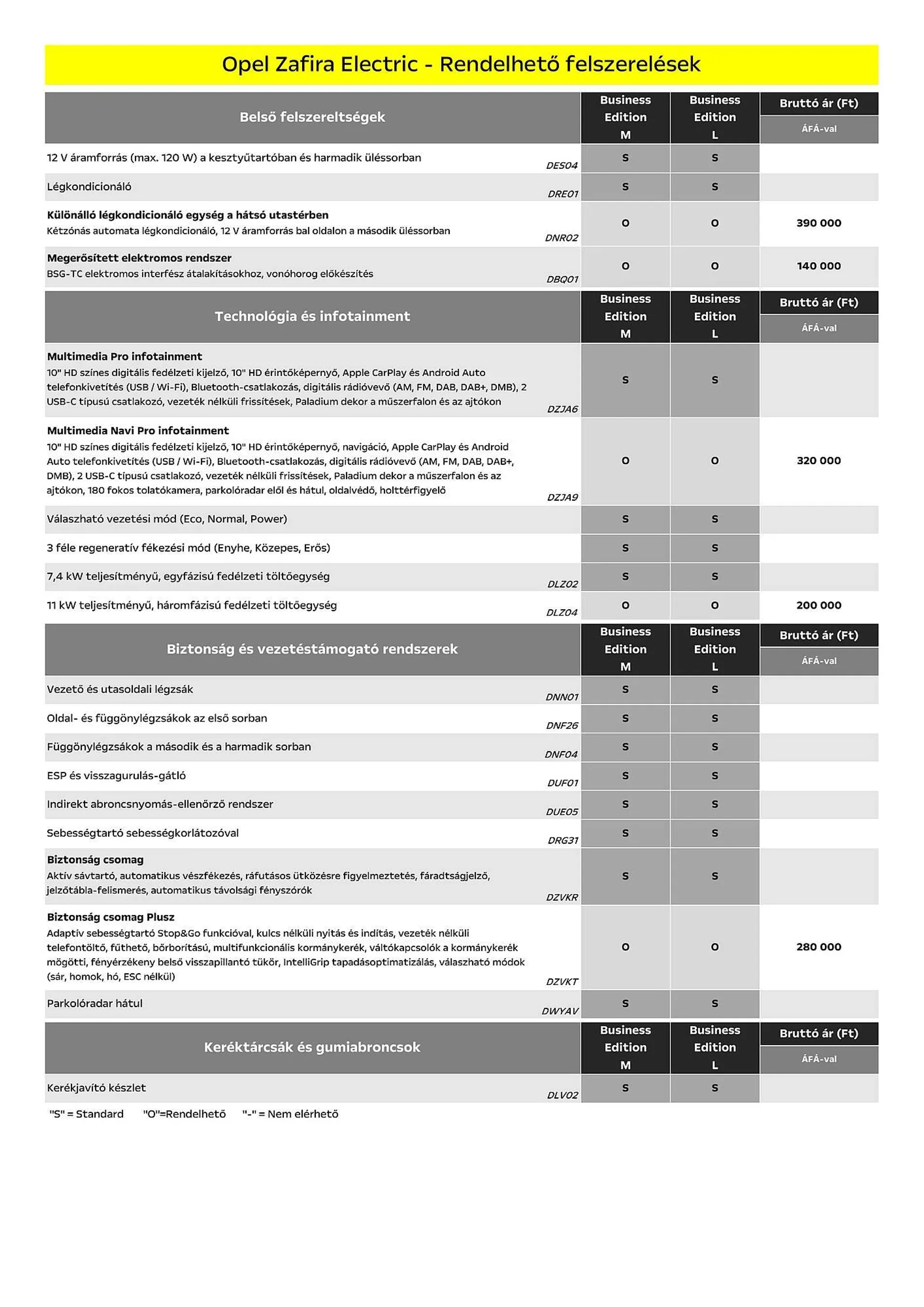 Katalógus Opel Zafira Electric akciós újság július 5.-tól december 31.-ig 2024. - Oldal 5