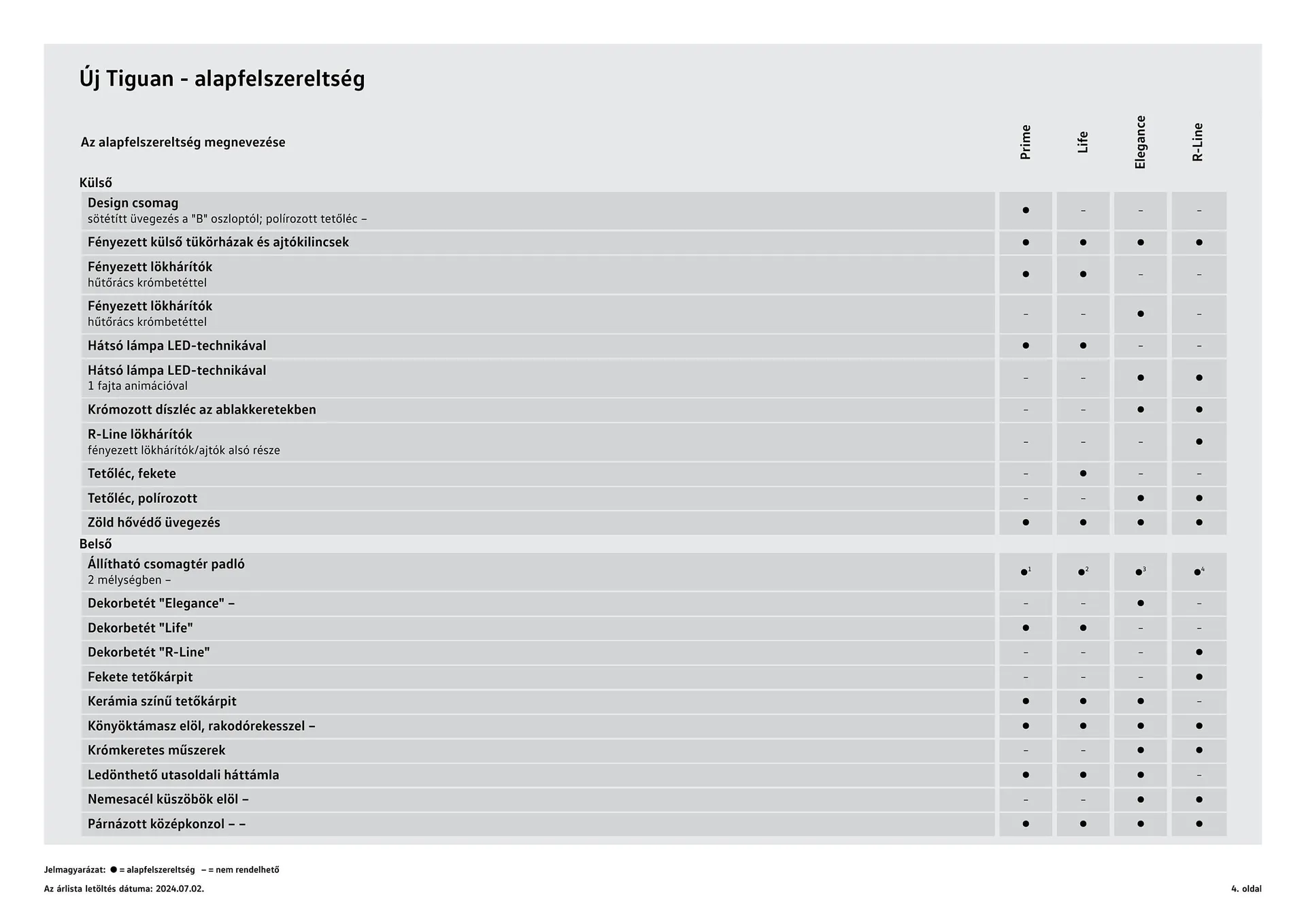 Volkswagen Tiguan akciós újság - 4