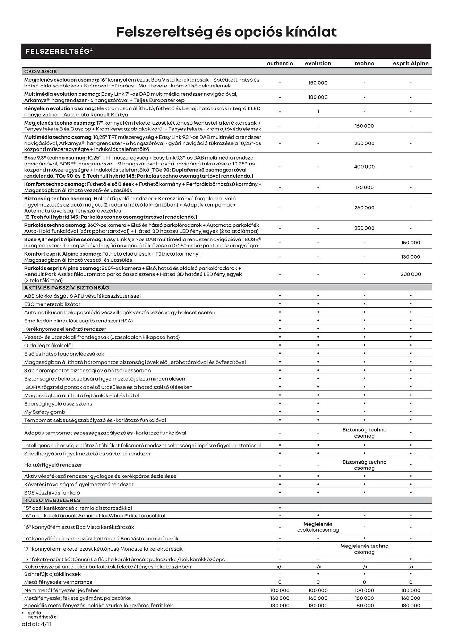 Renault Clio akciós újság - 4