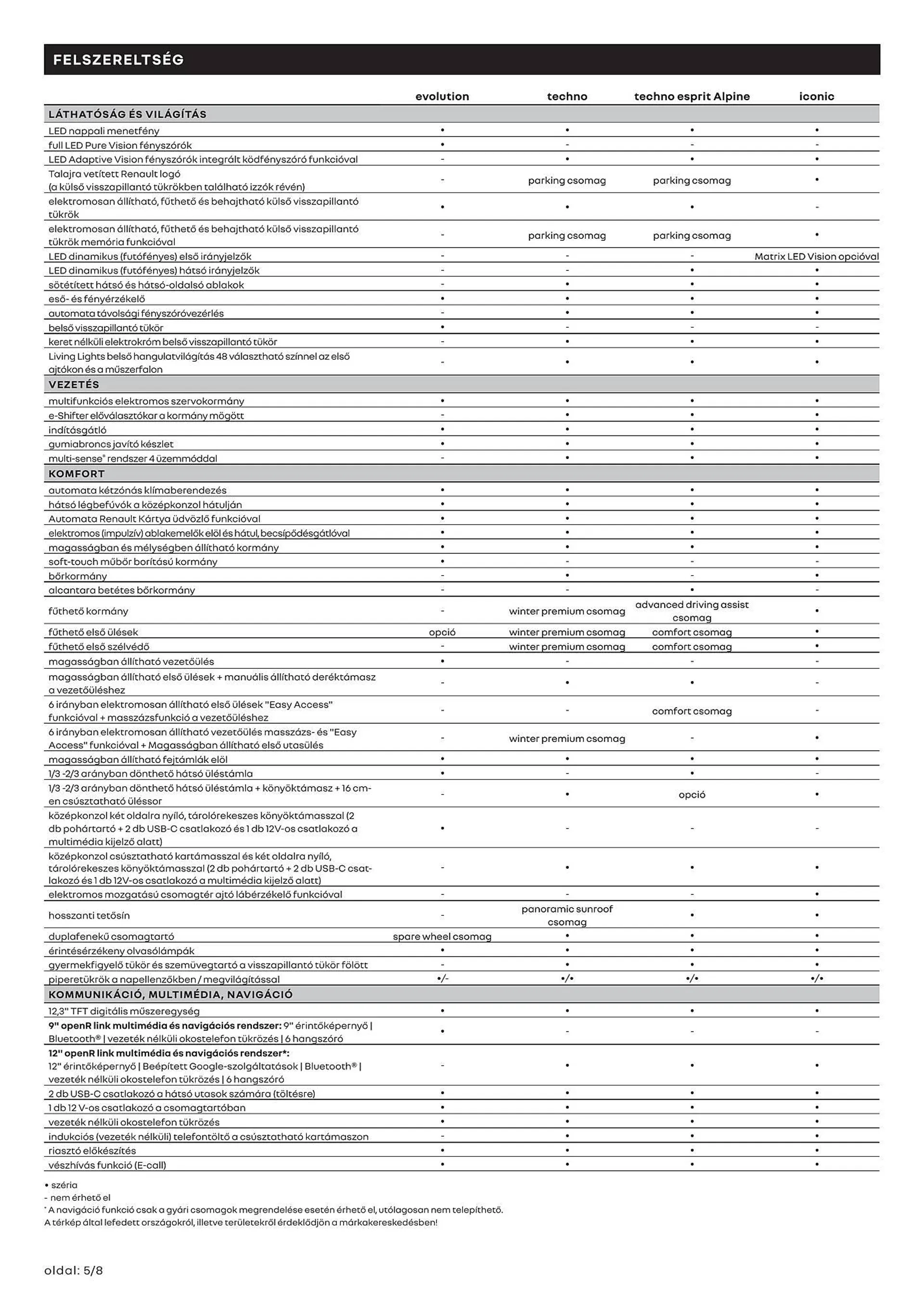 Katalógus Renault Austral akciós újság július 4.-tól december 31.-ig 2024. - Oldal 5