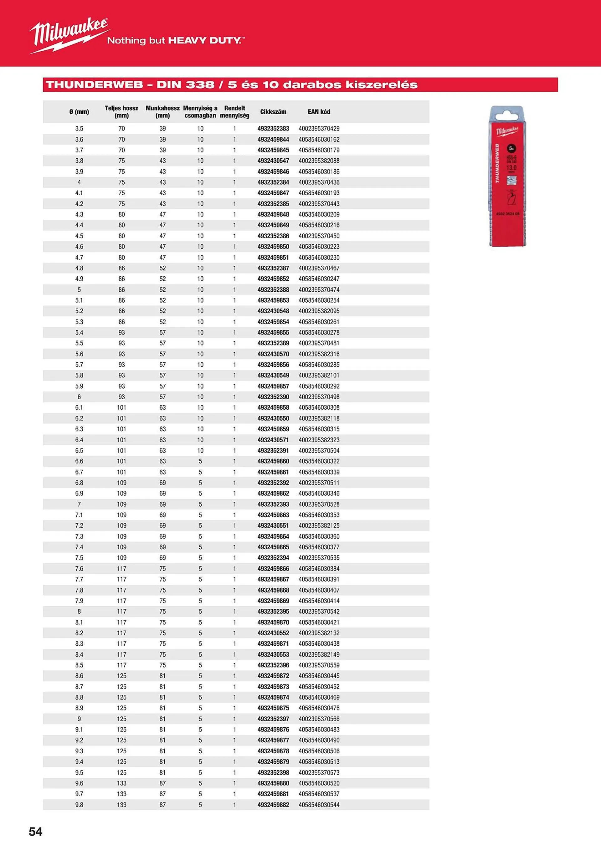 Katalógus Milwaukeetool akciós újság augusztus 14.-tól december 31.-ig 2024. - Oldal 54