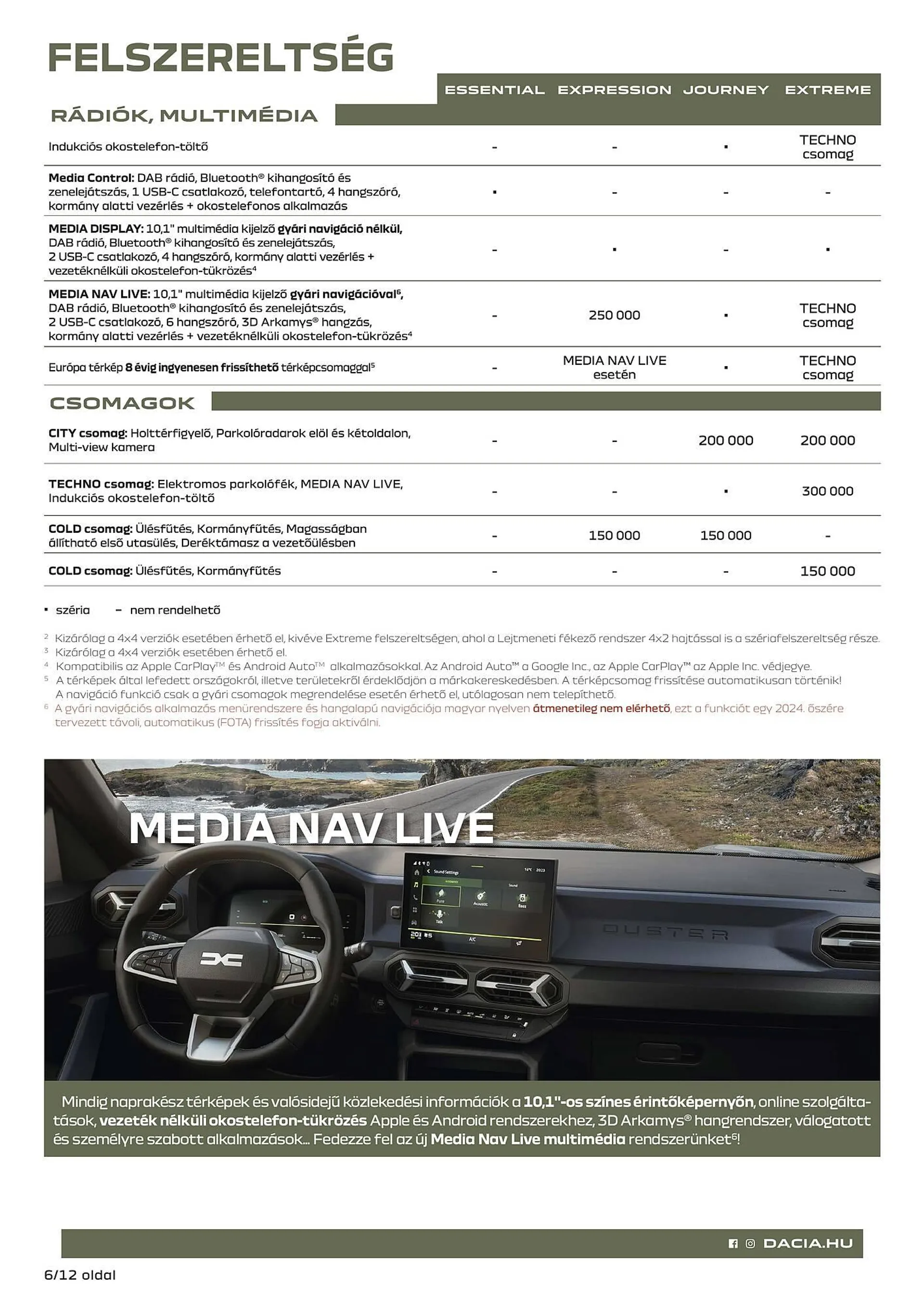 Katalógus Dacia vadiuj Duster akciós újság július 5.-tól december 31.-ig 2024. - Oldal 6