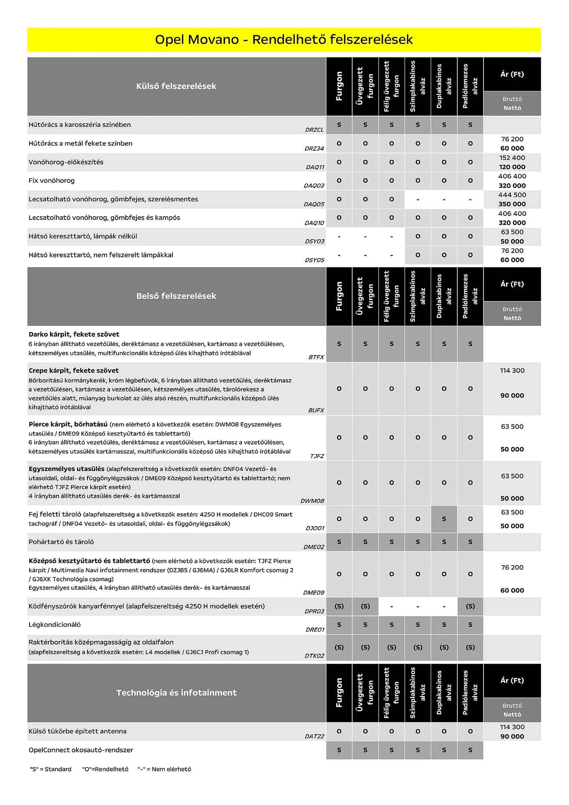 Katalógus Opel Movano akciós újság július 5.-tól december 31.-ig 2024. - Oldal 10