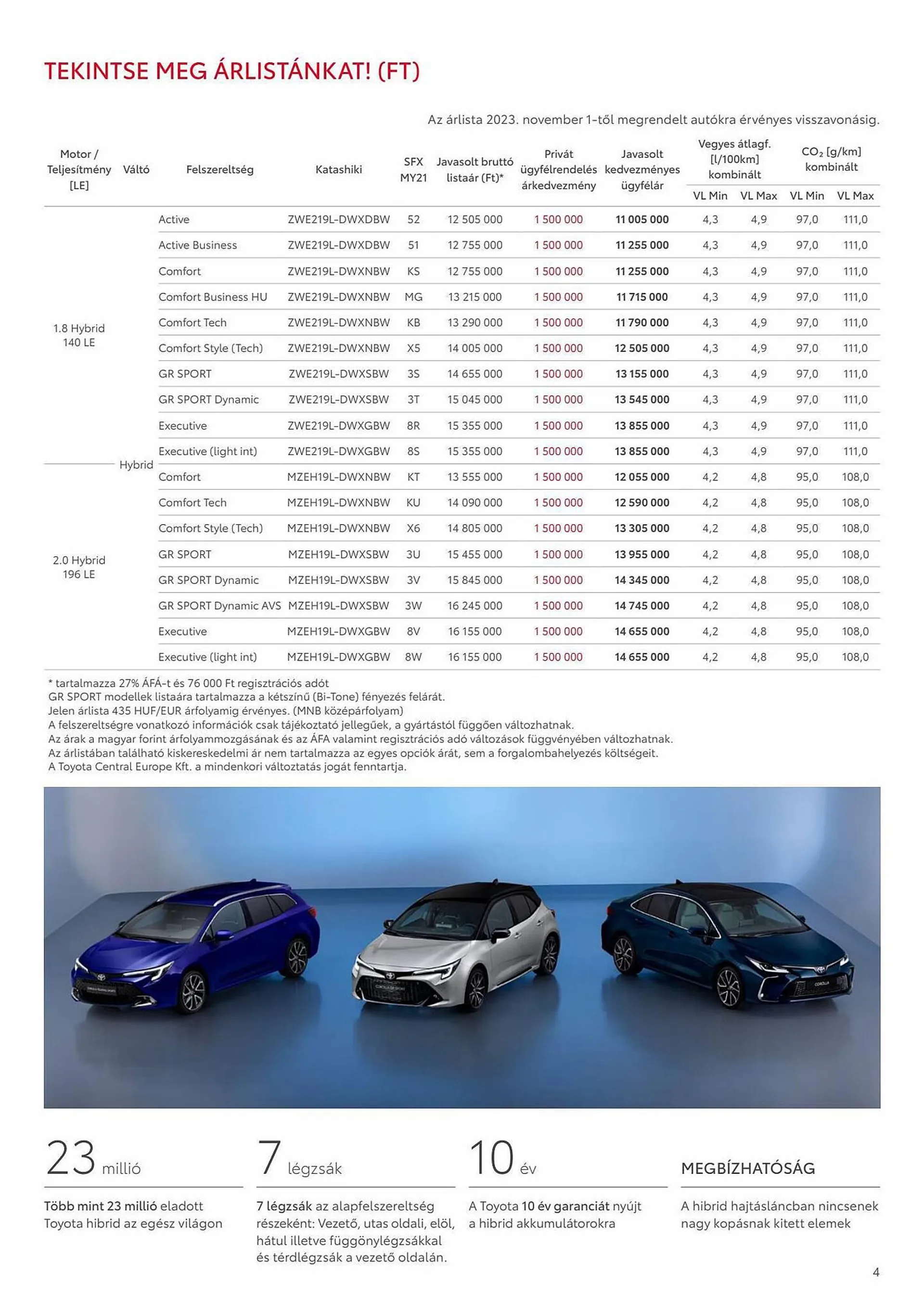 Katalógus Toyota COROLLA Touring Sports akciós újság november 16.-tól november 16.-ig 2024. - Oldal 4