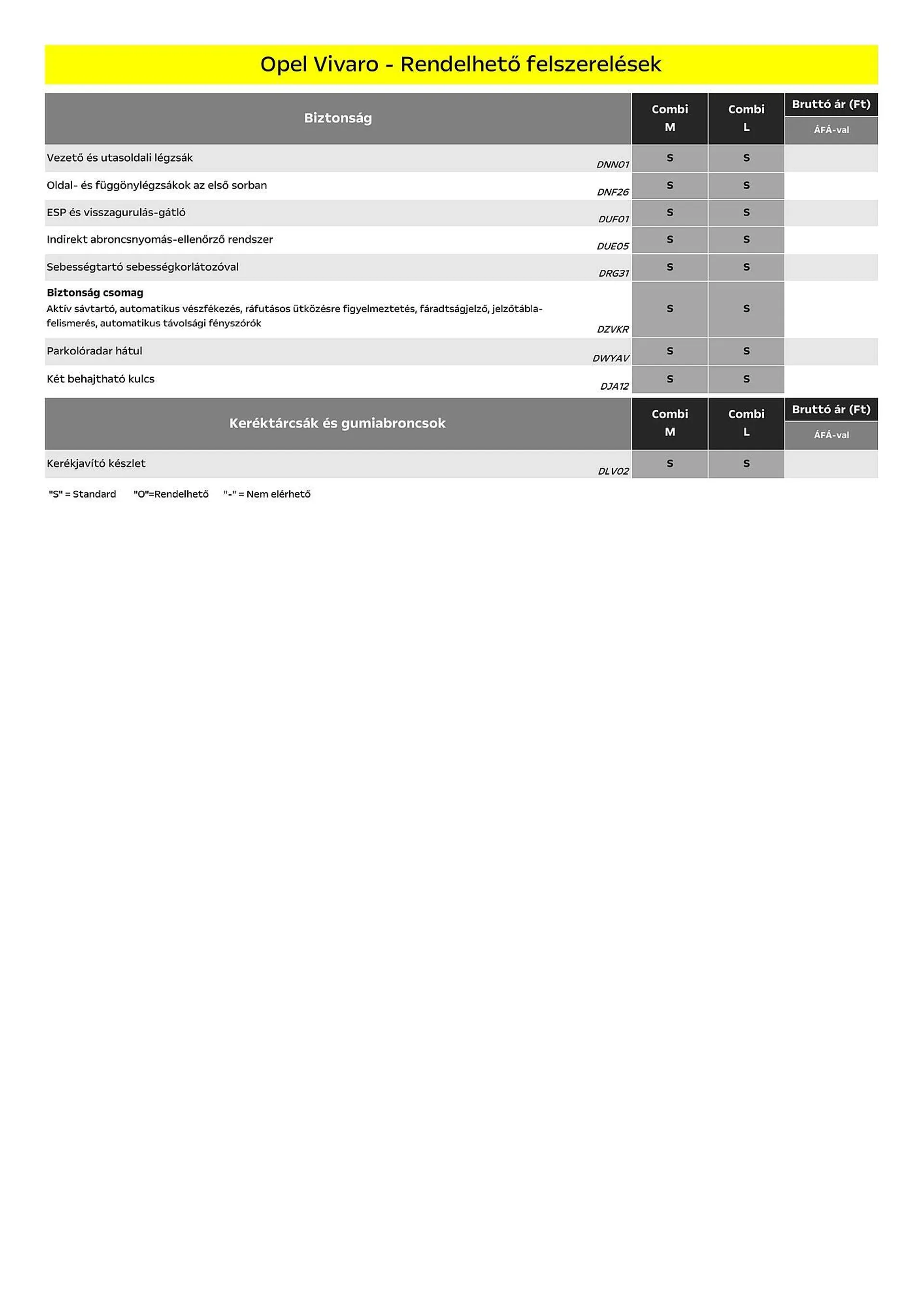 Katalógus Opel Vivaro akciós újság július 5.-tól december 31.-ig 2024. - Oldal 5