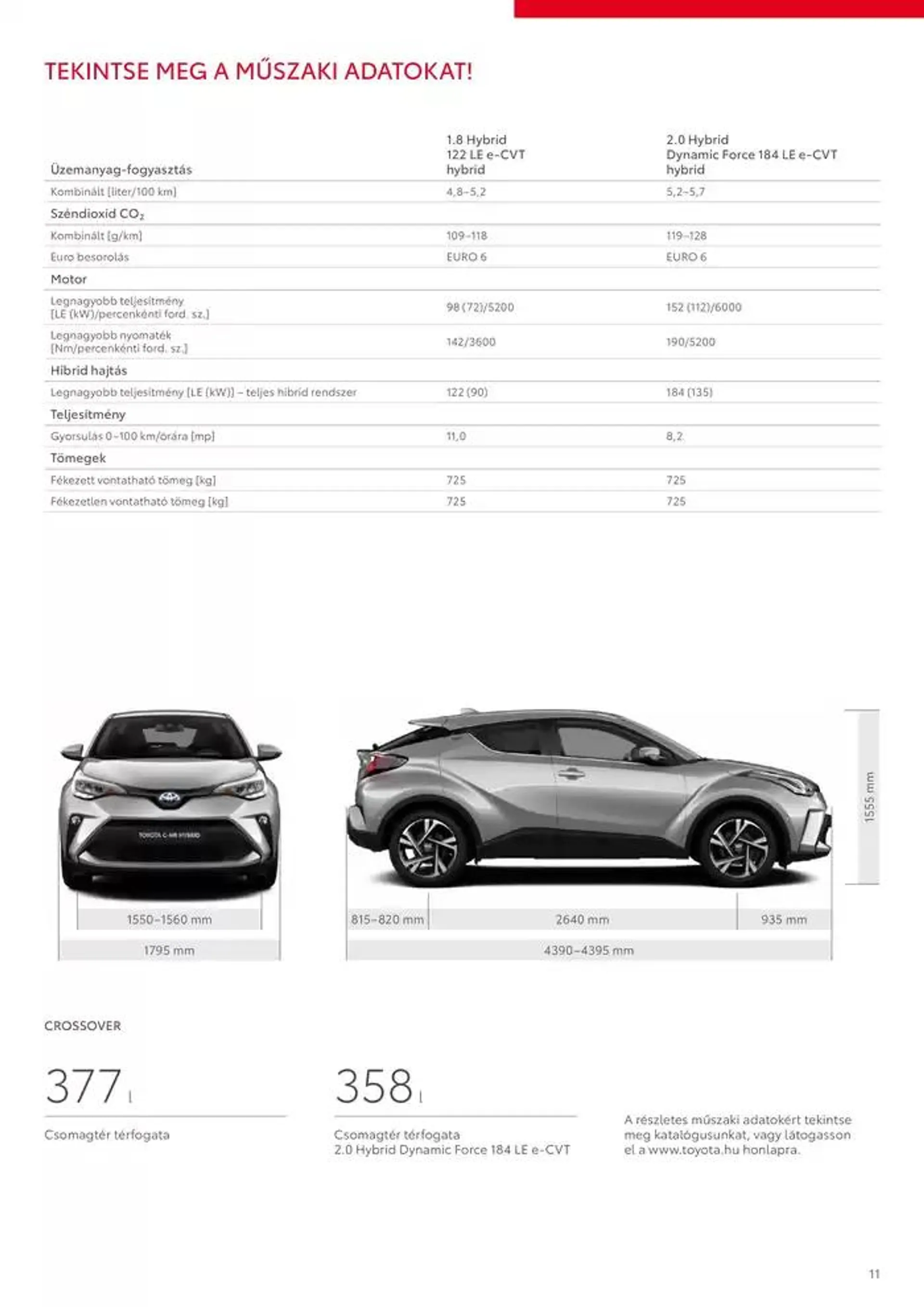 Katalógus Toyota C-HR Hybrid október 3.-tól október 3.-ig 2025. - Oldal 11